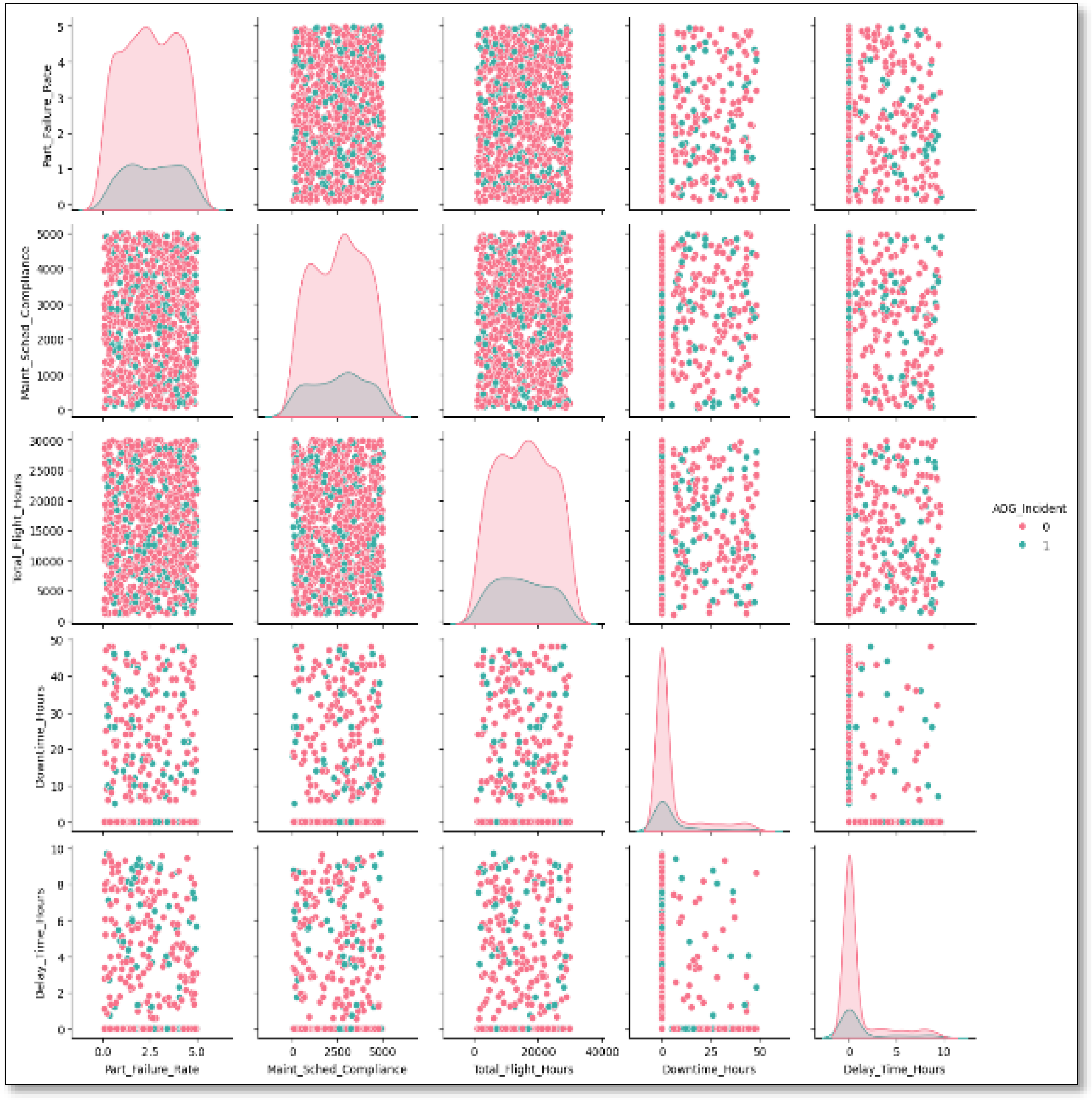 Preprints 153007 g015