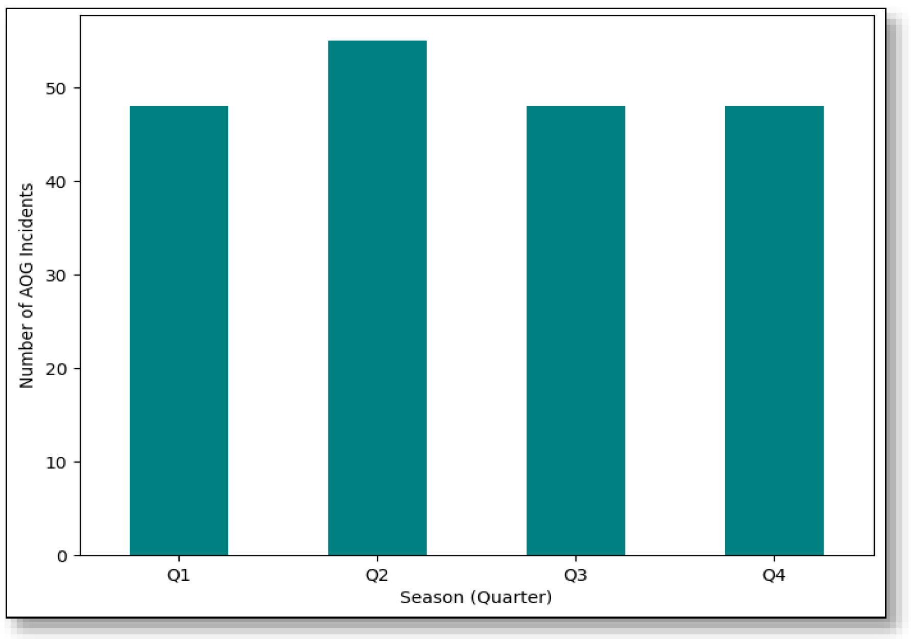 Preprints 153007 g016