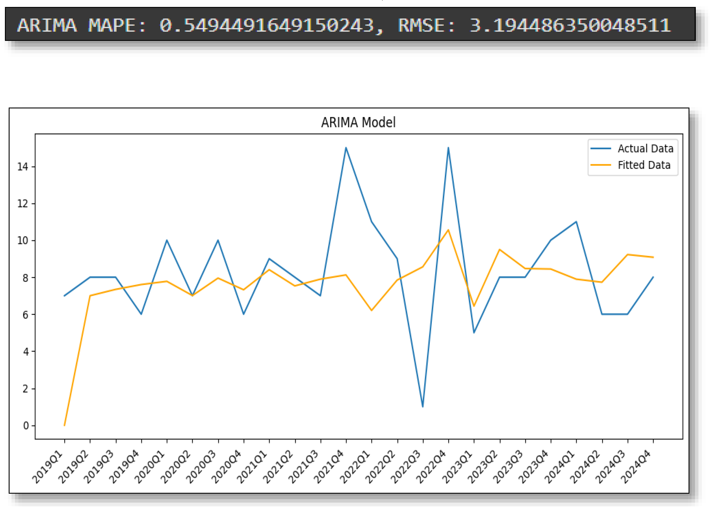 Preprints 153007 g018