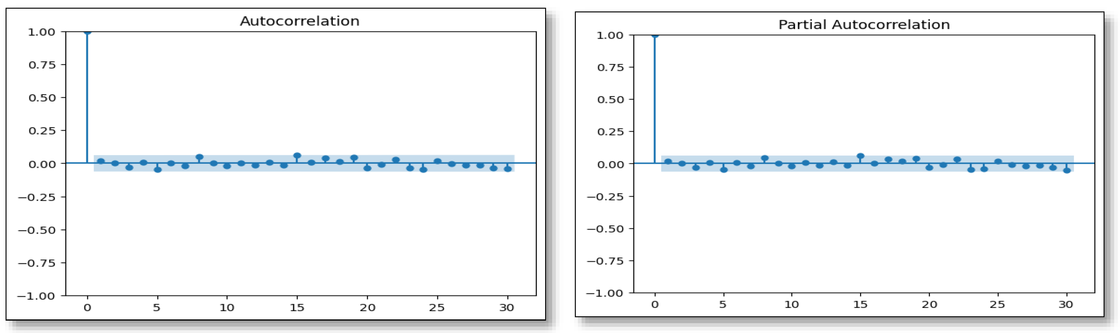 Preprints 153007 g019