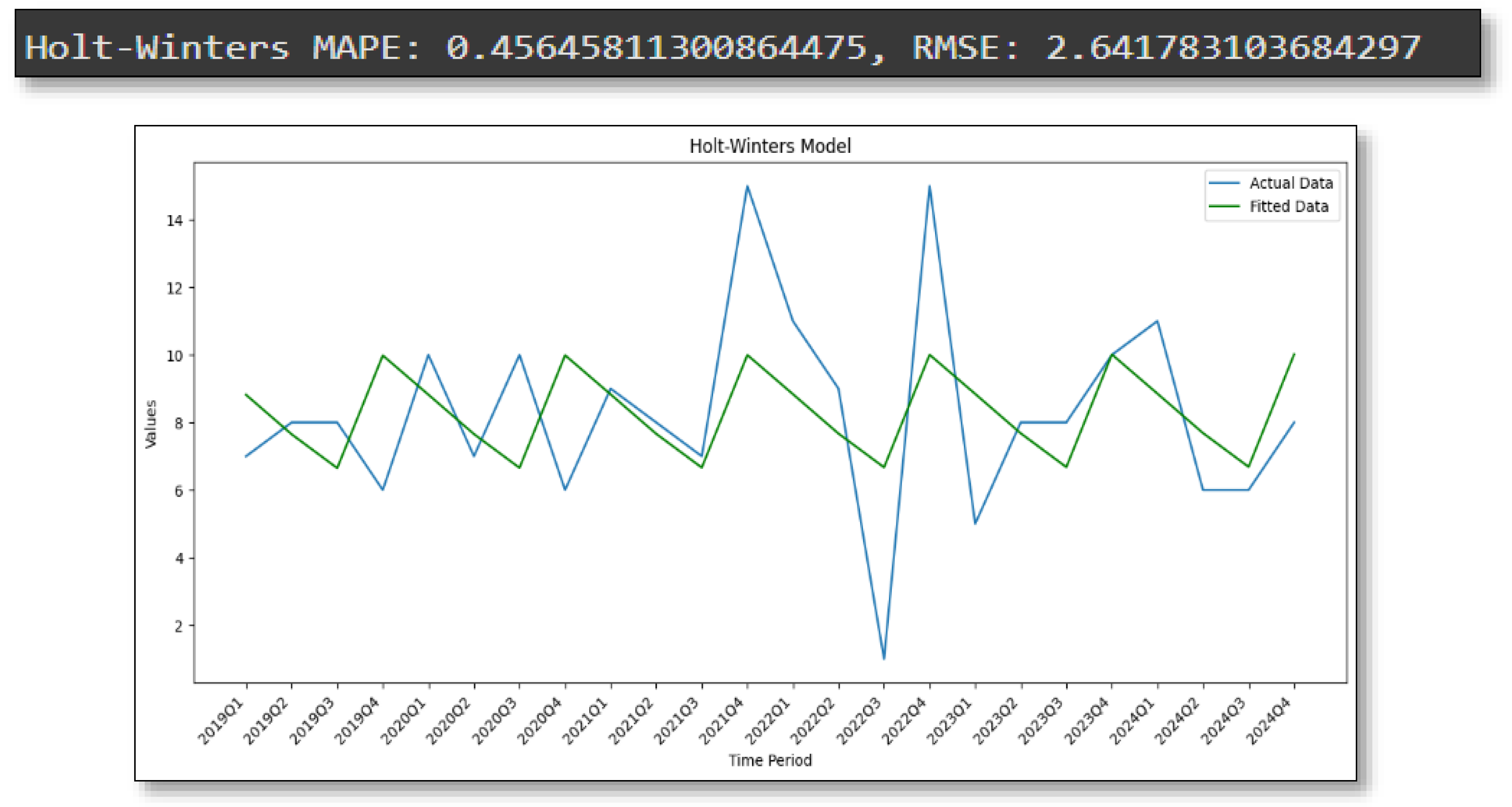 Preprints 153007 g020