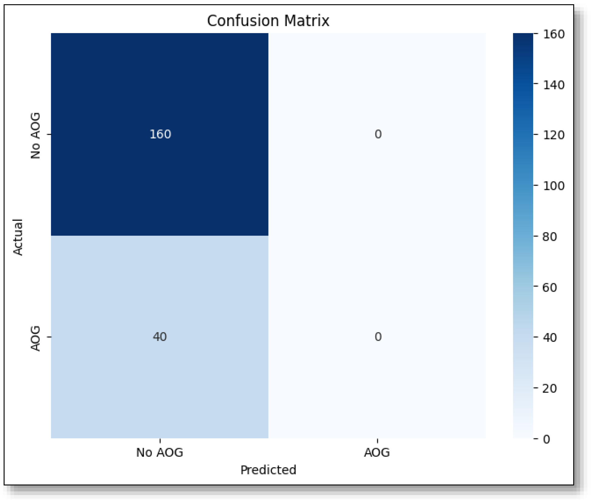 Preprints 153007 g021