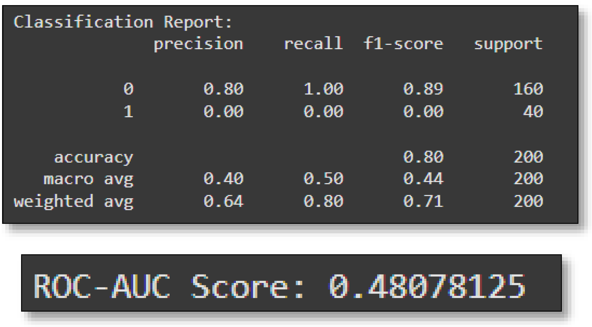 Preprints 153007 g022