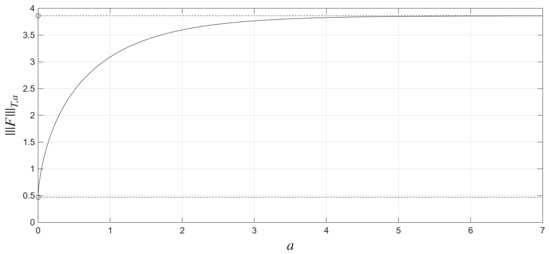Preprints 232557 g009