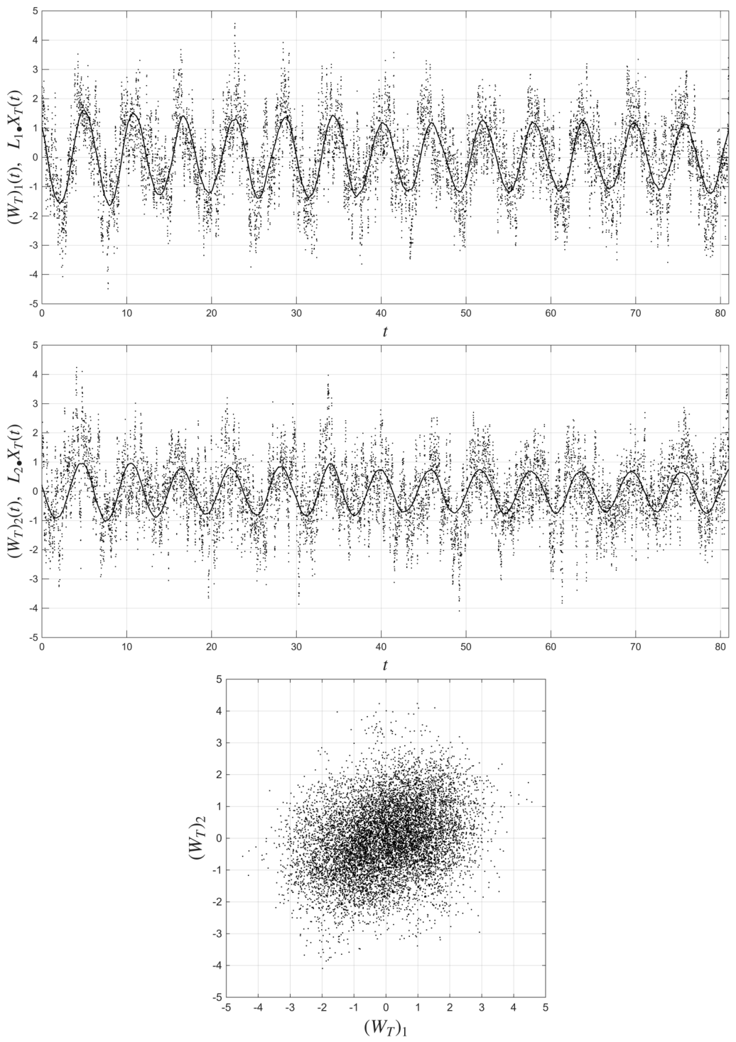 Preprints 232557 g010