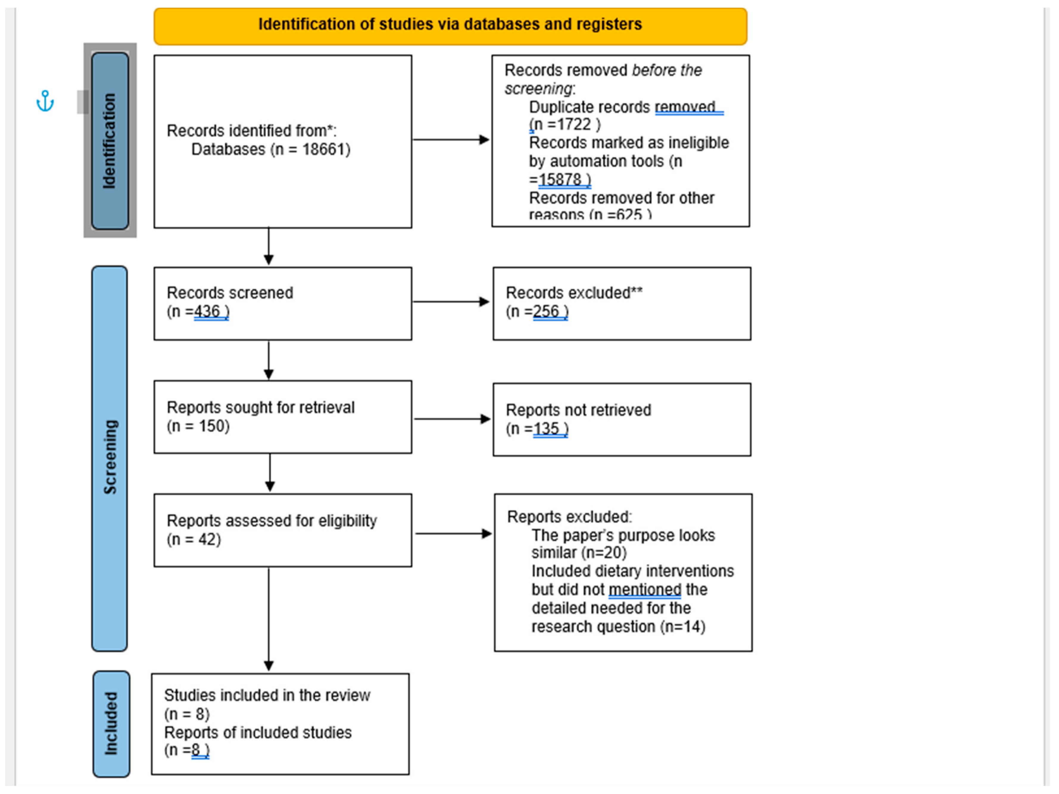 Preprints 145868 g001