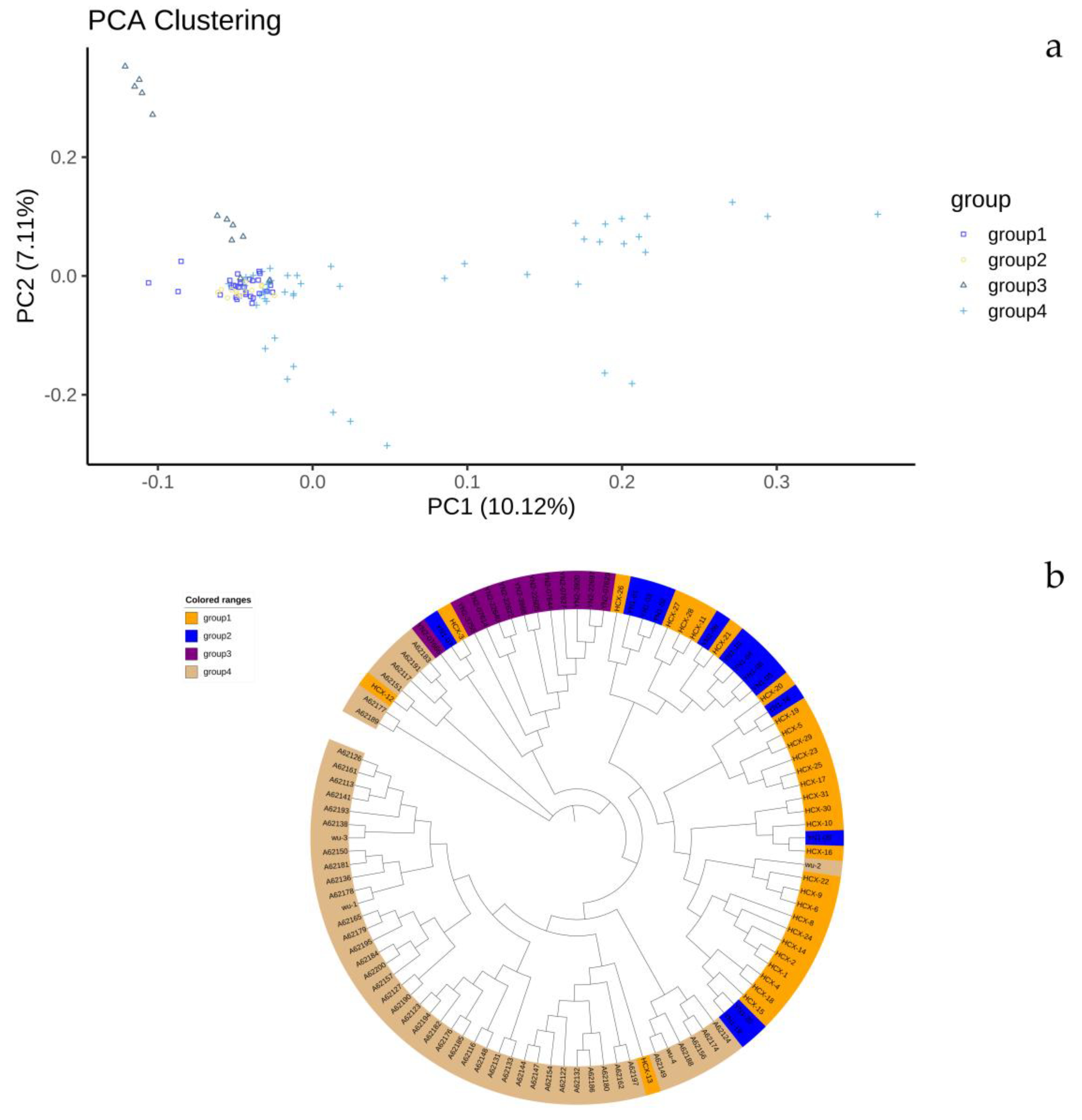 Preprints 174043 g002
