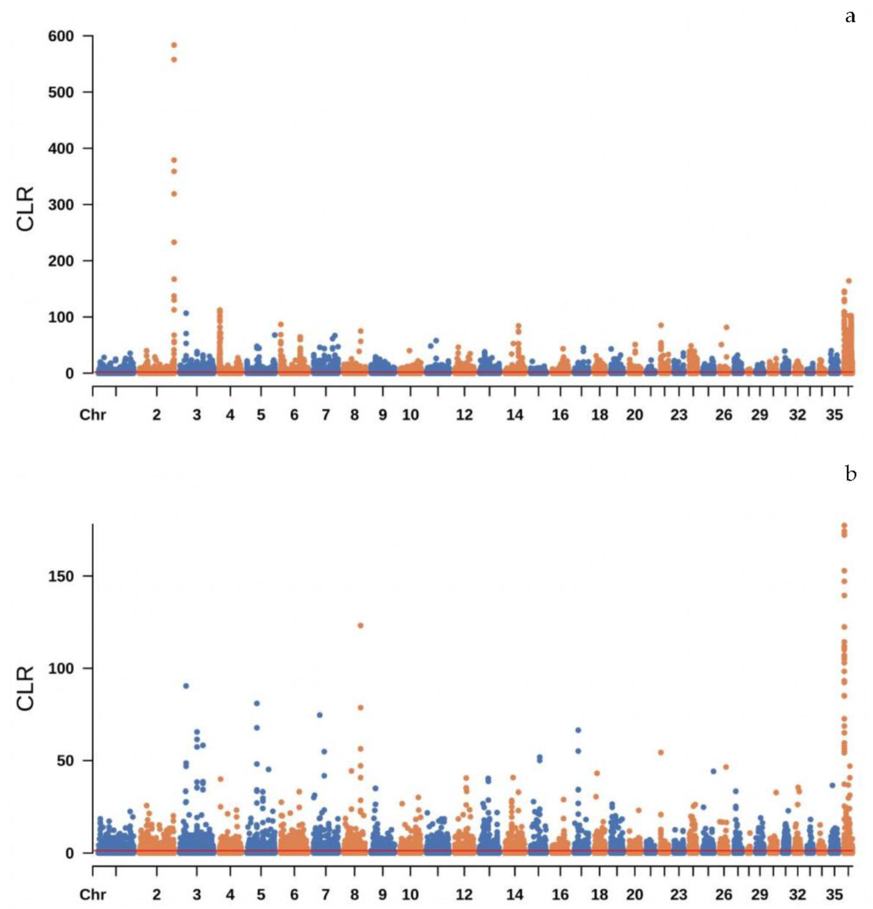 Preprints 174043 g003