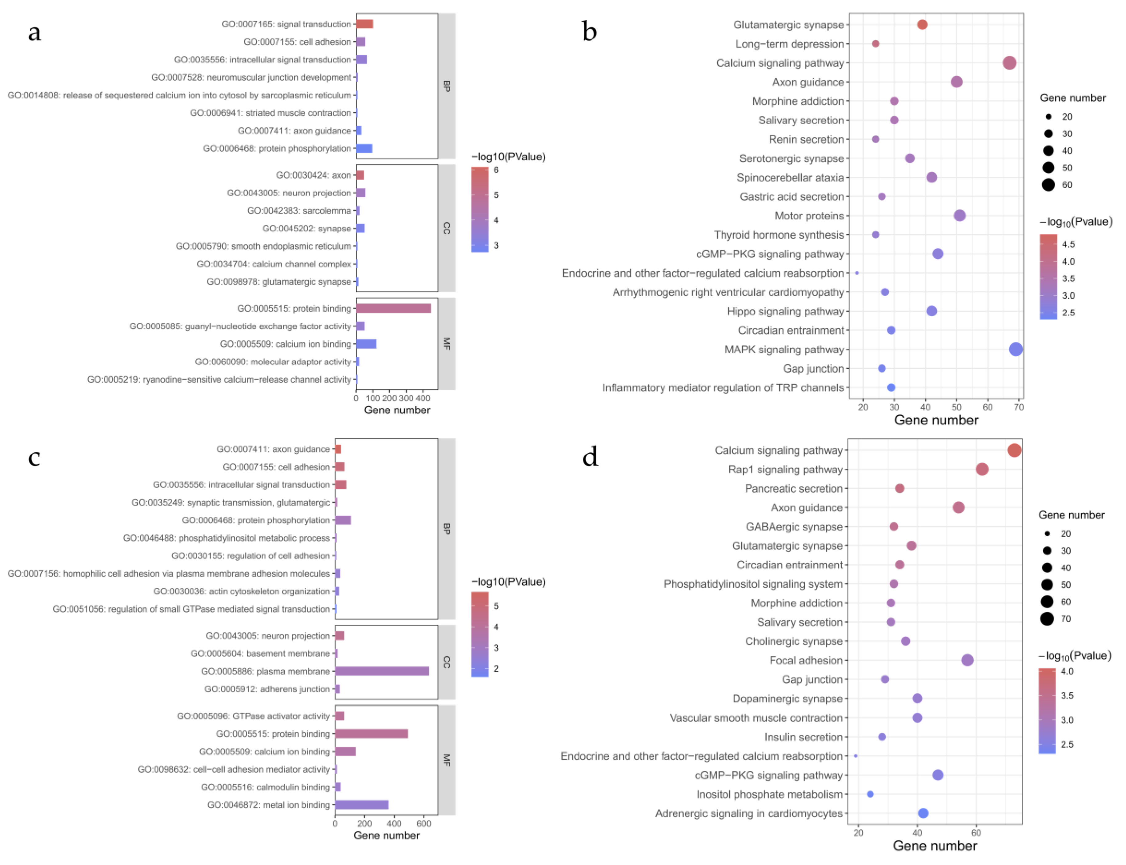 Preprints 174043 g004