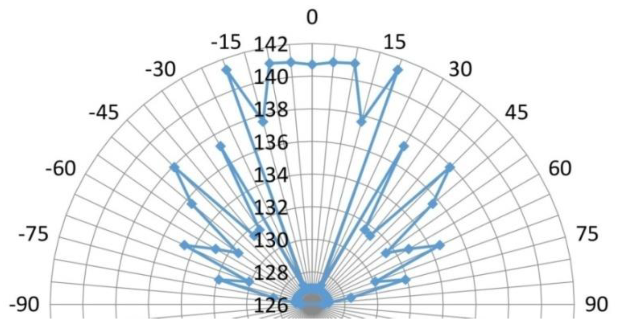 Preprints 139061 g007