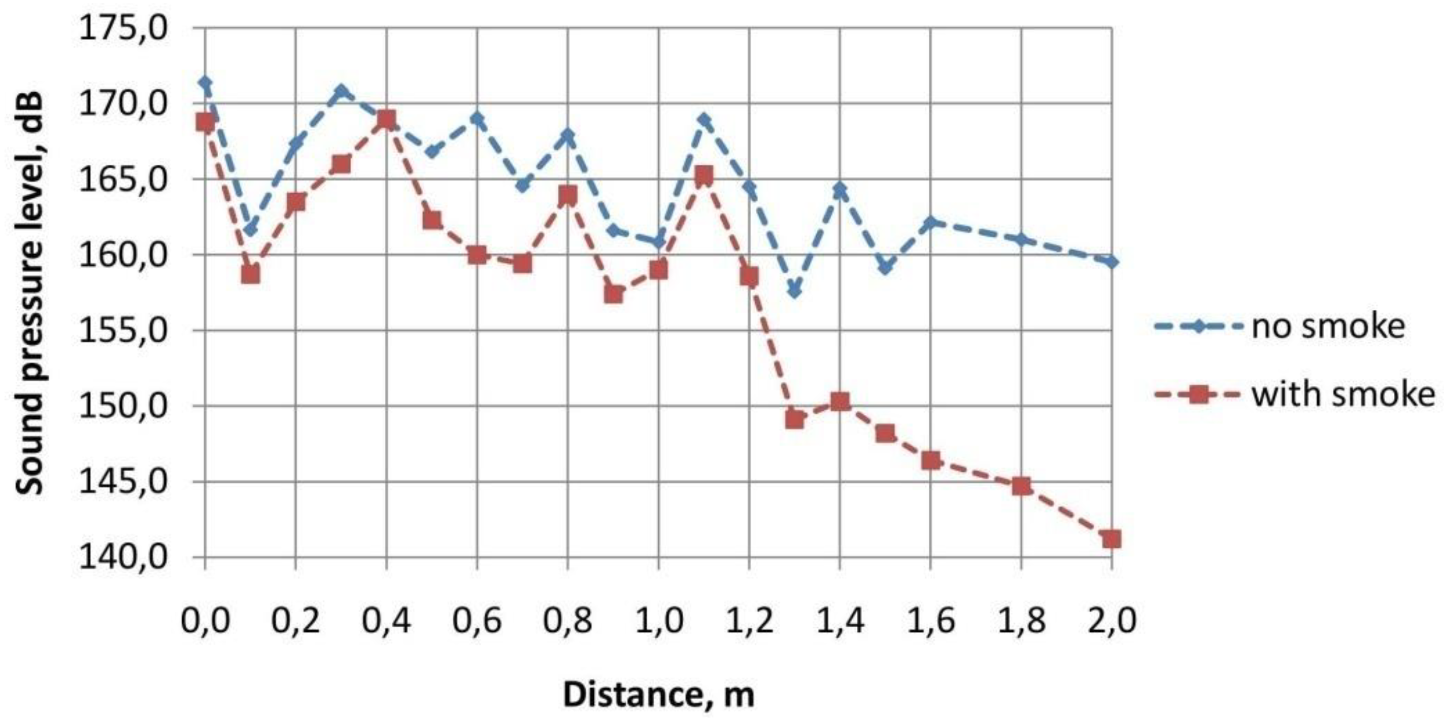 Preprints 139061 g008