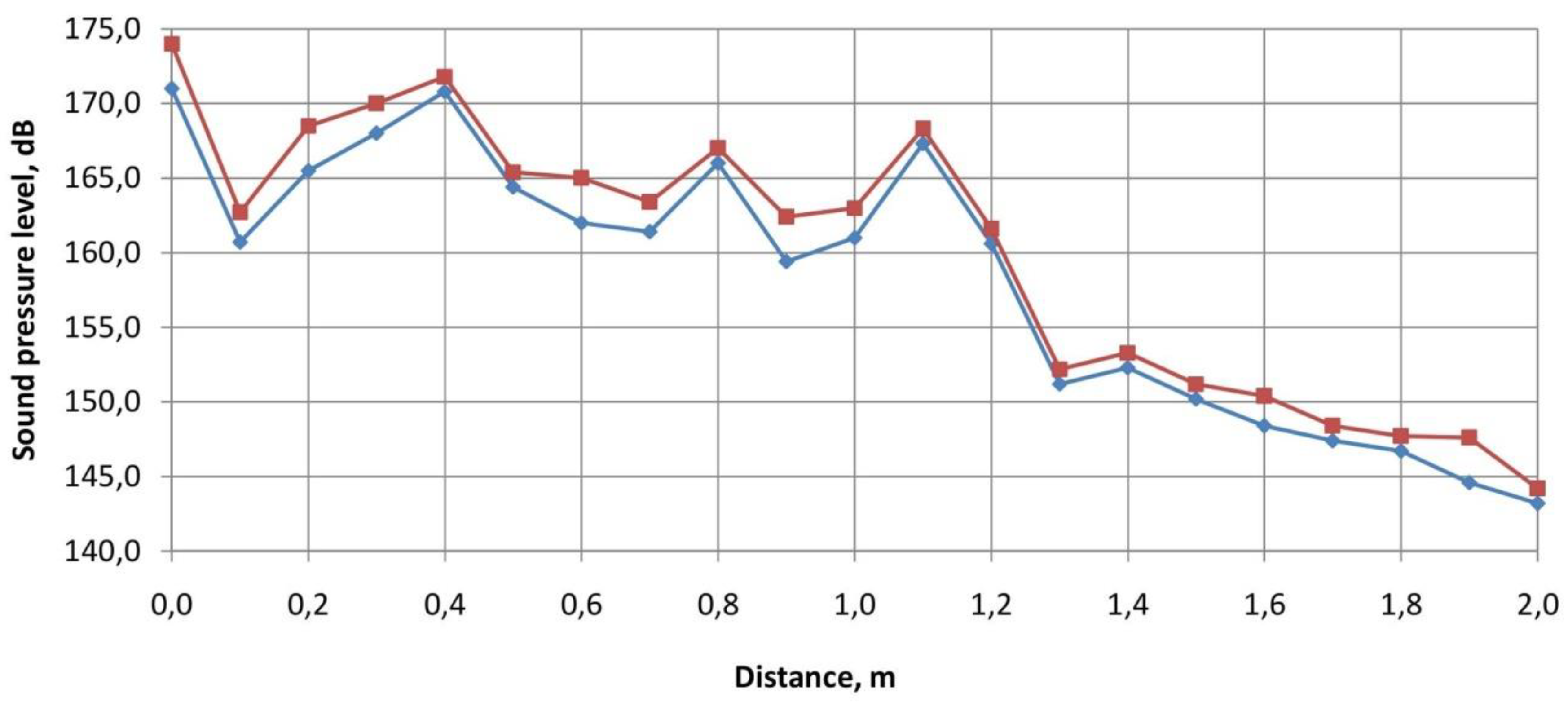 Preprints 139061 g010