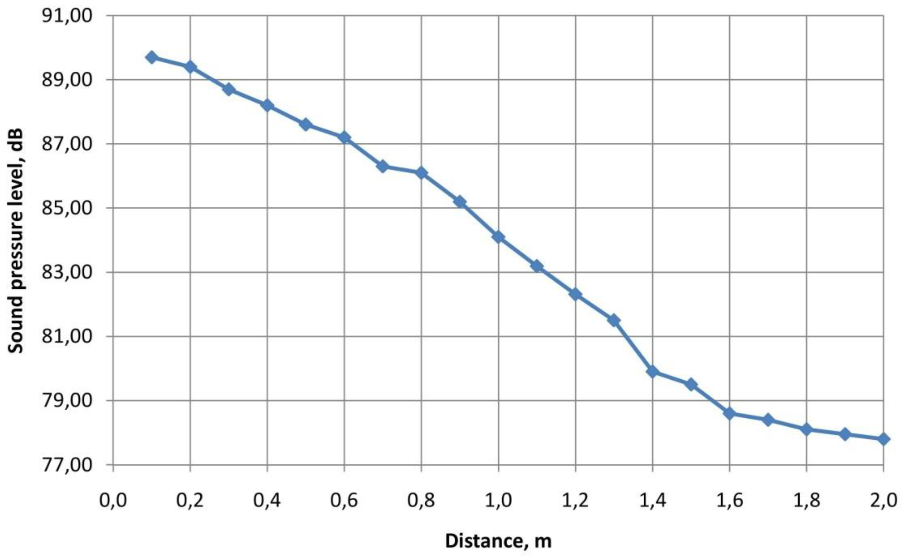 Preprints 139061 g012