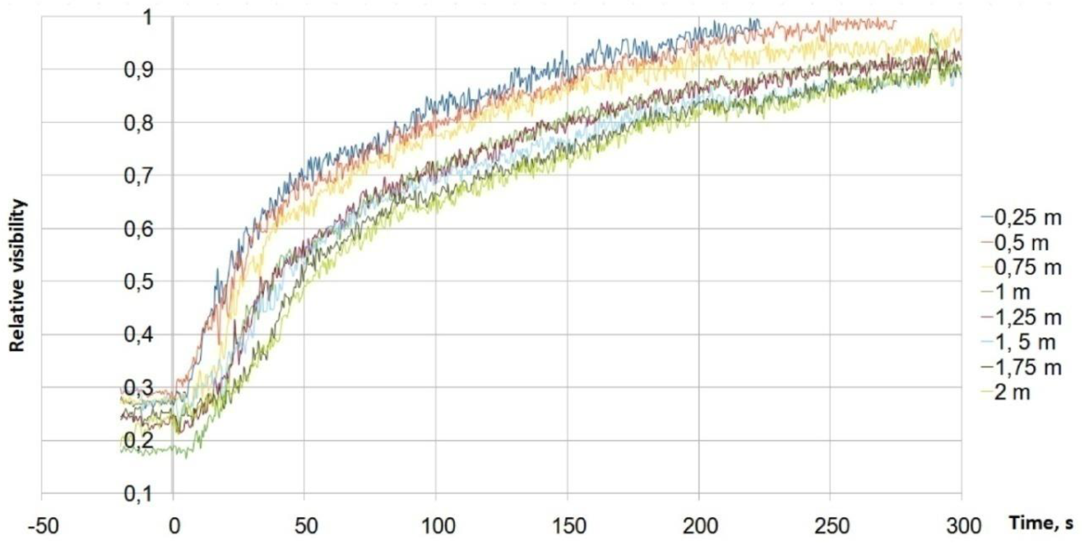 Preprints 139061 g014