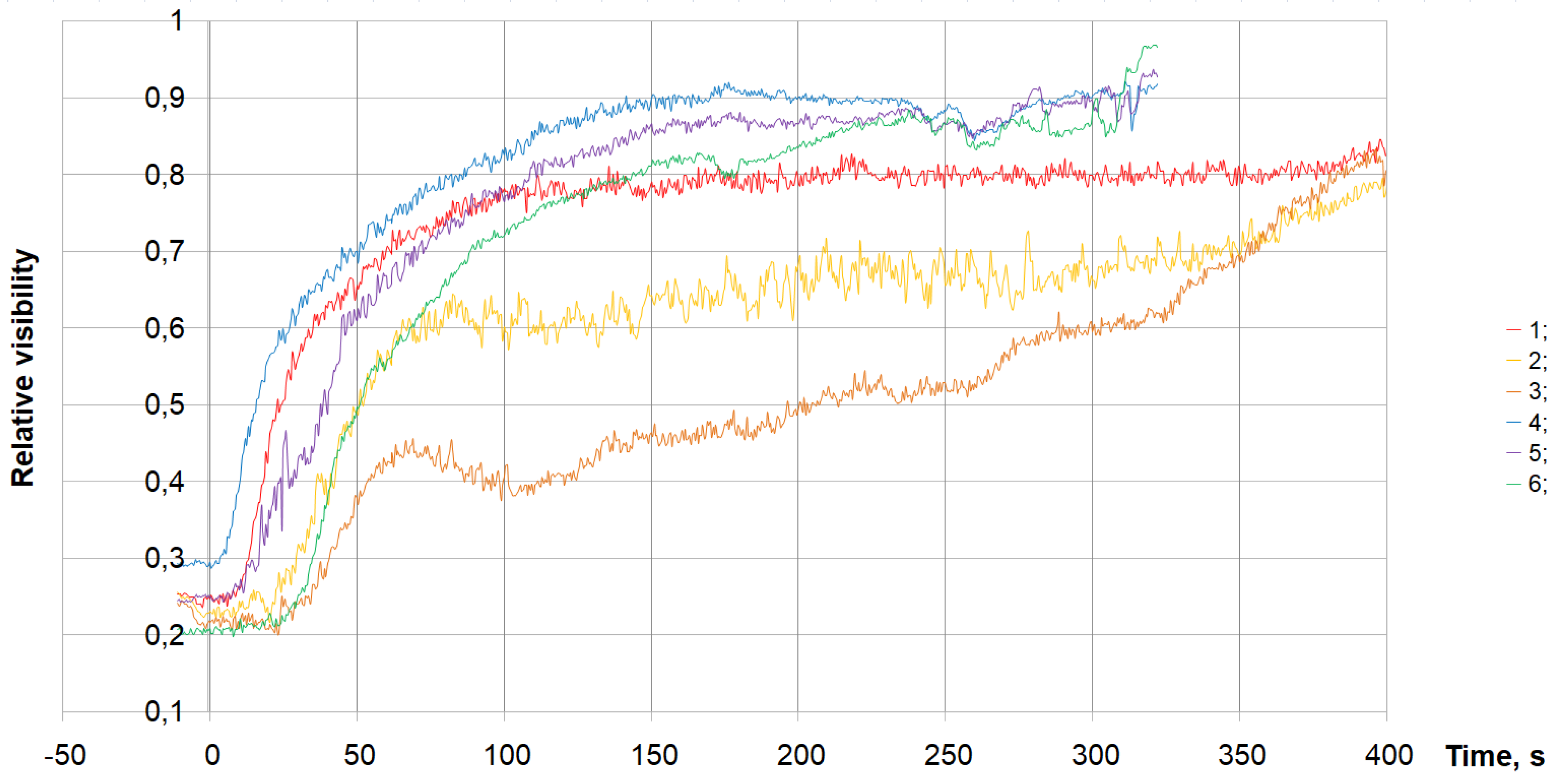 Preprints 139061 g015