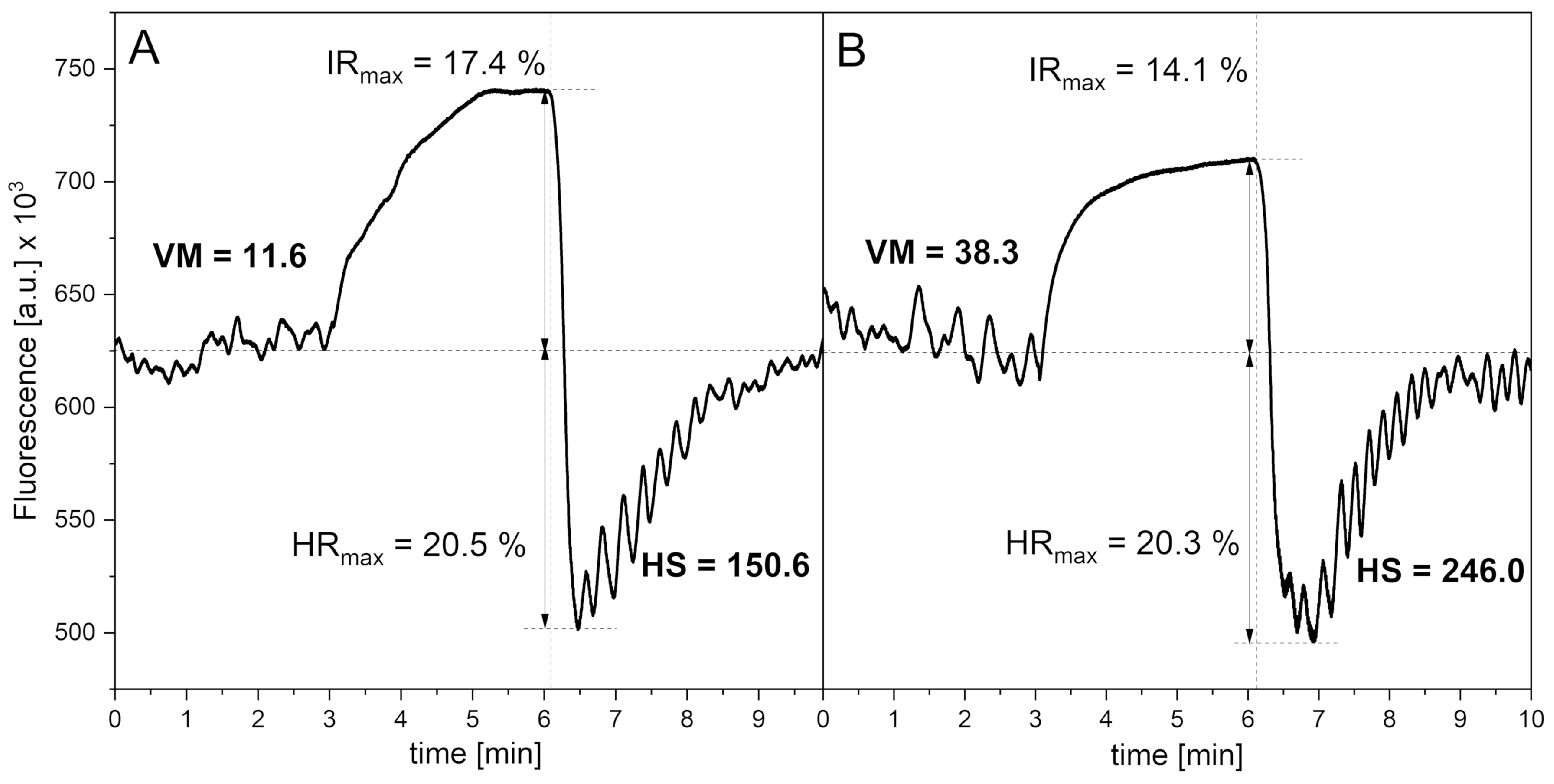 Preprints 153707 g001