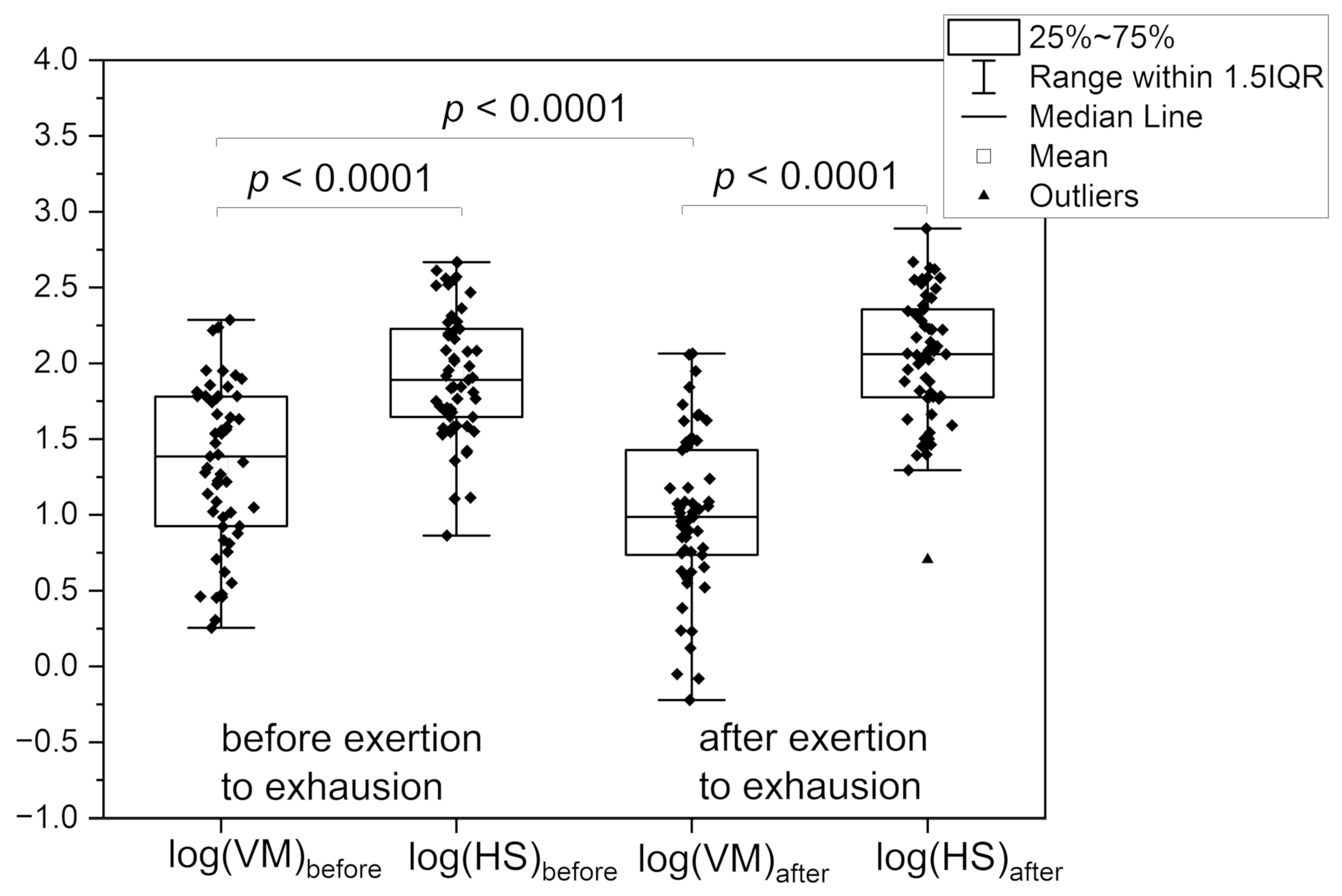 Preprints 153707 g004