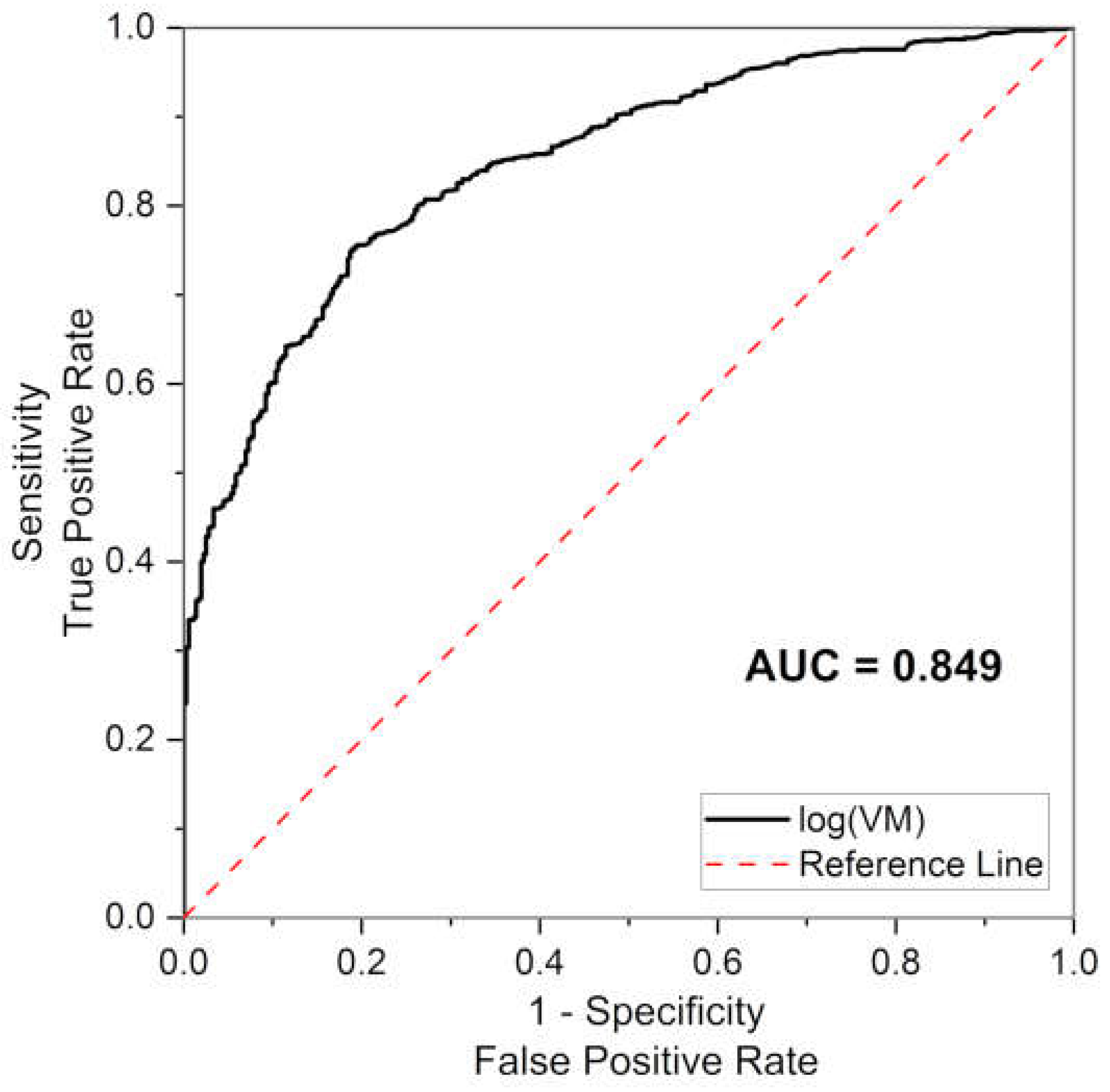 Preprints 153707 g005