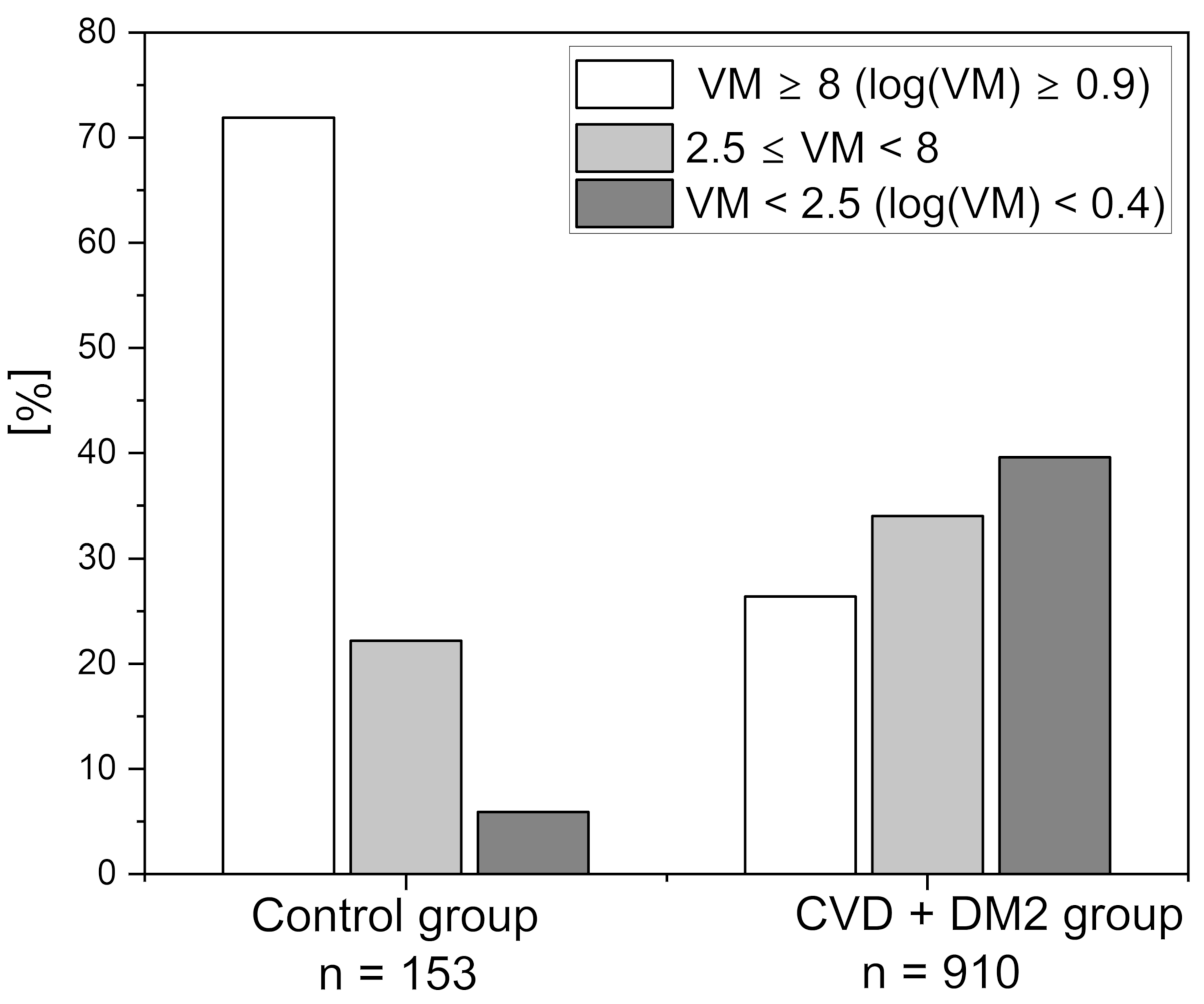 Preprints 153707 g006