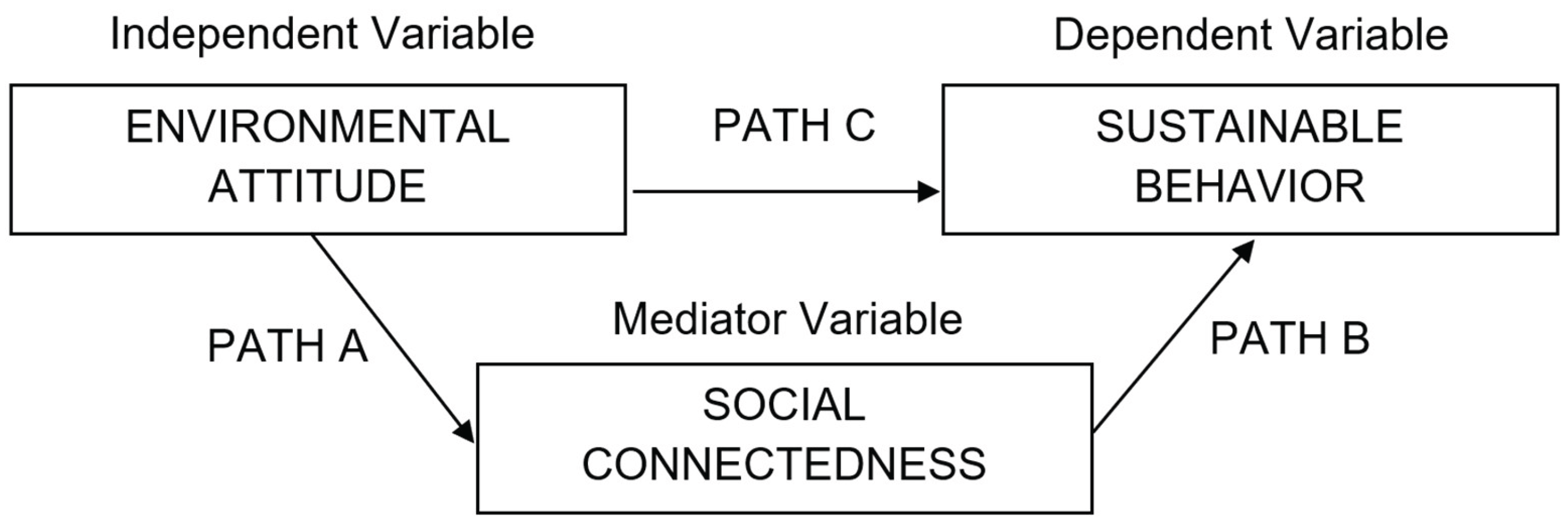 Preprints 170046 g001