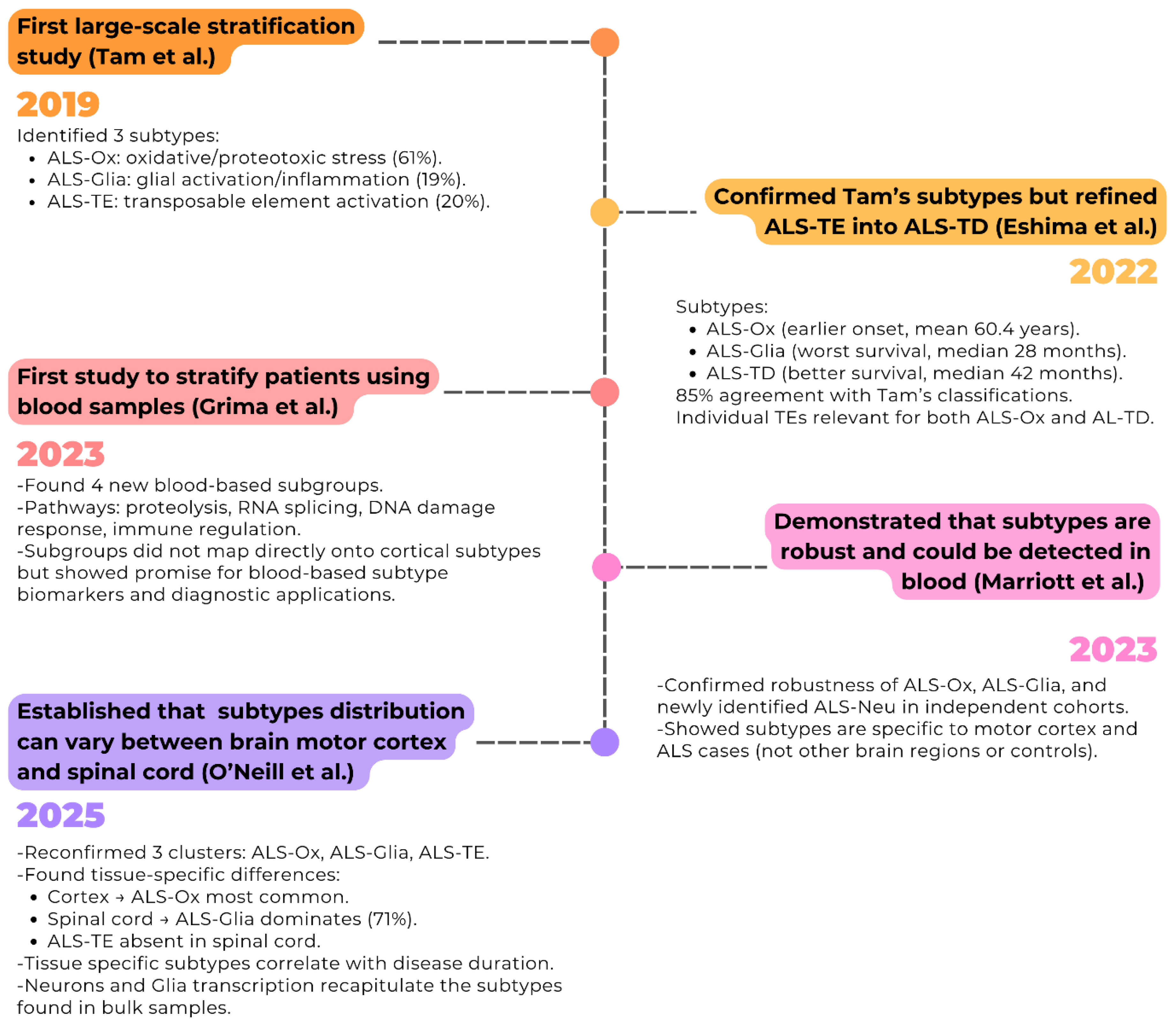 Preprints 183040 g001