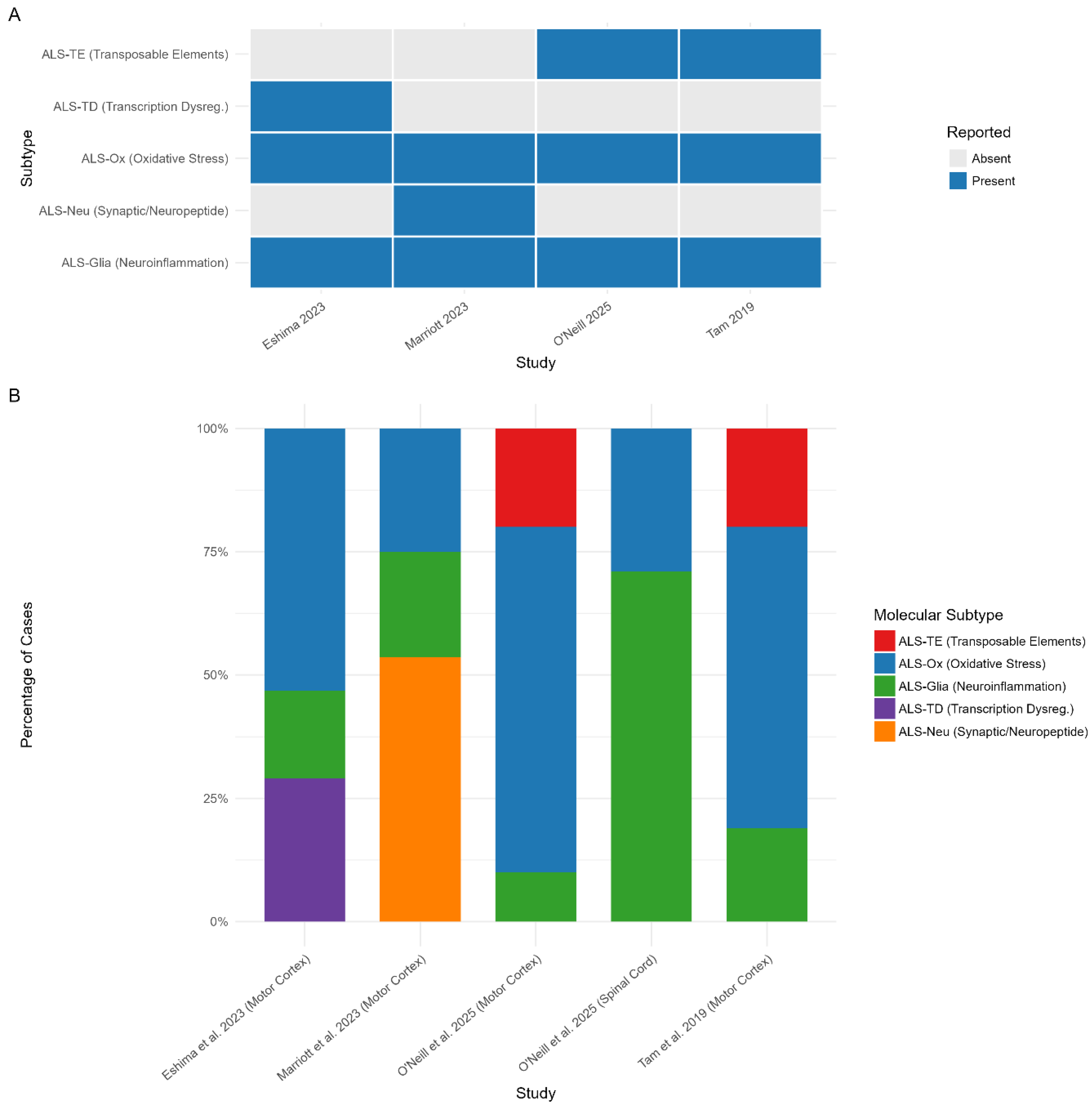 Preprints 183040 g002