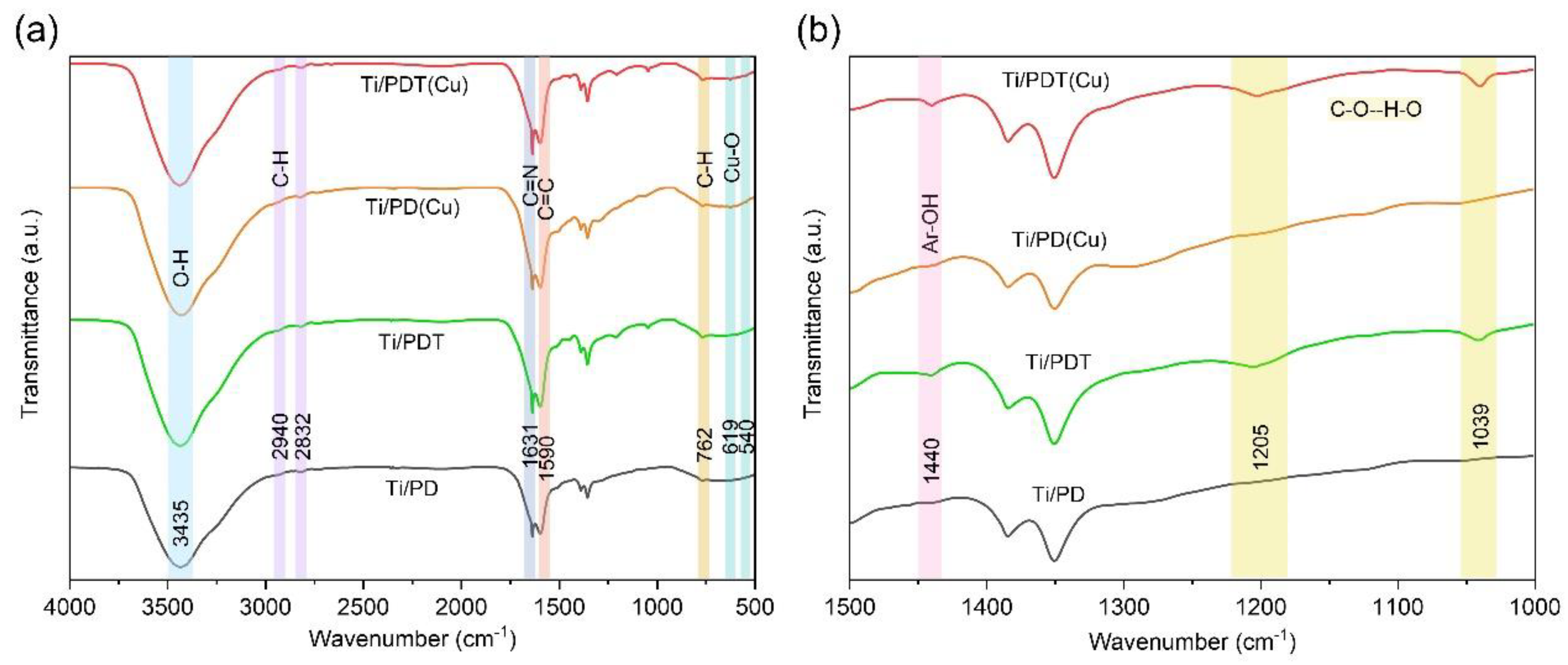 Preprints 216804 g001