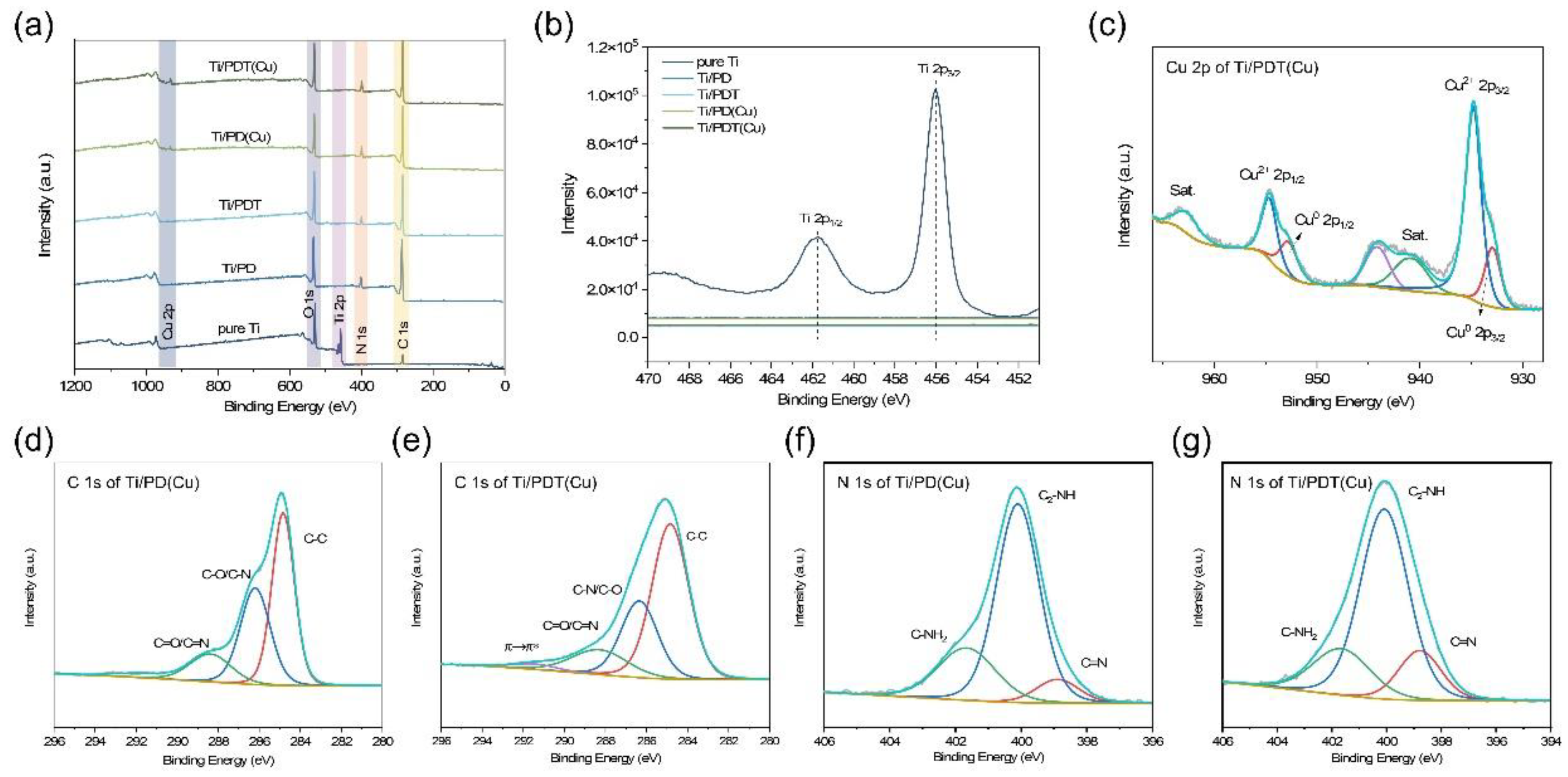 Preprints 216804 g002