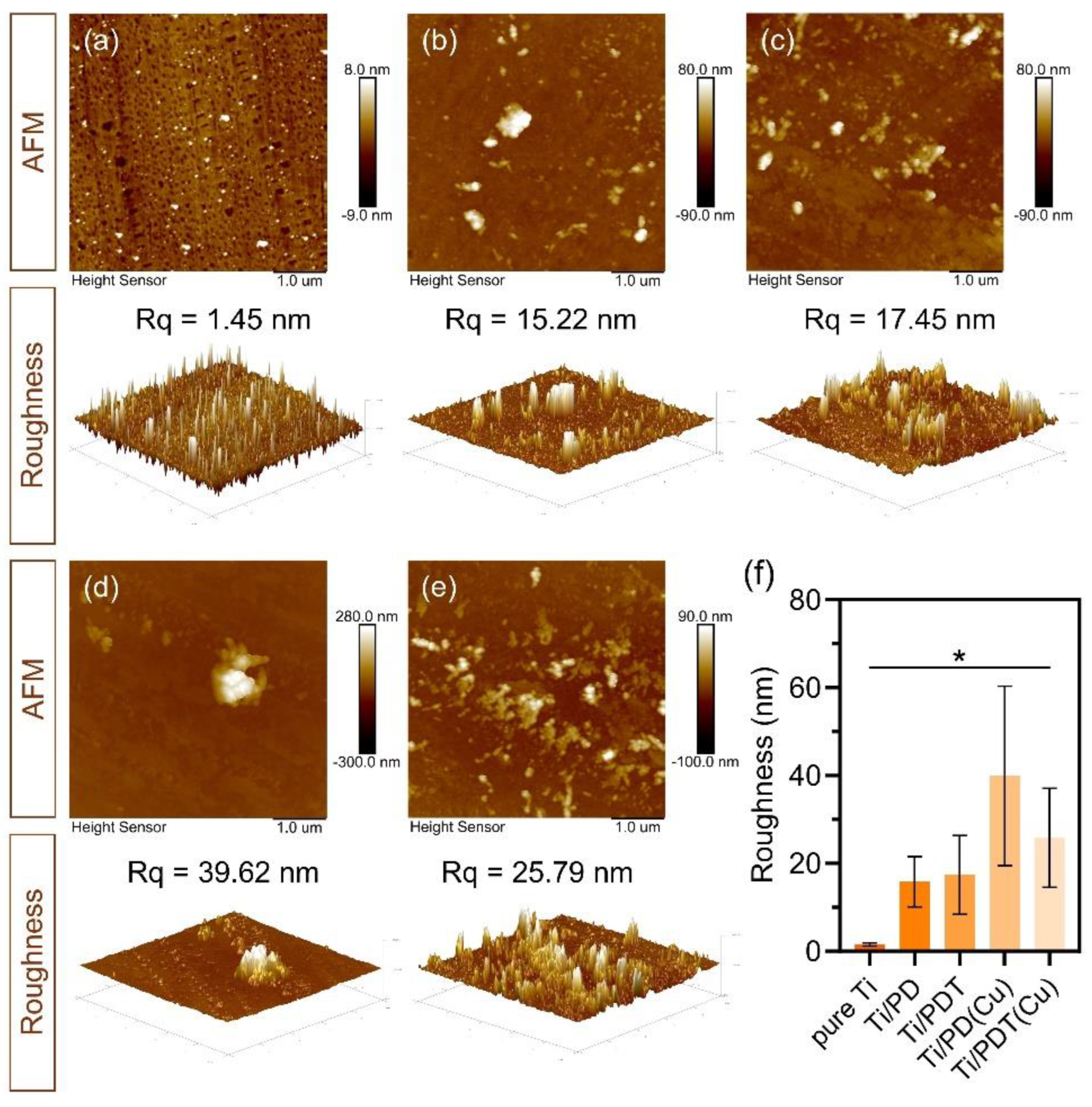 Preprints 216804 g004