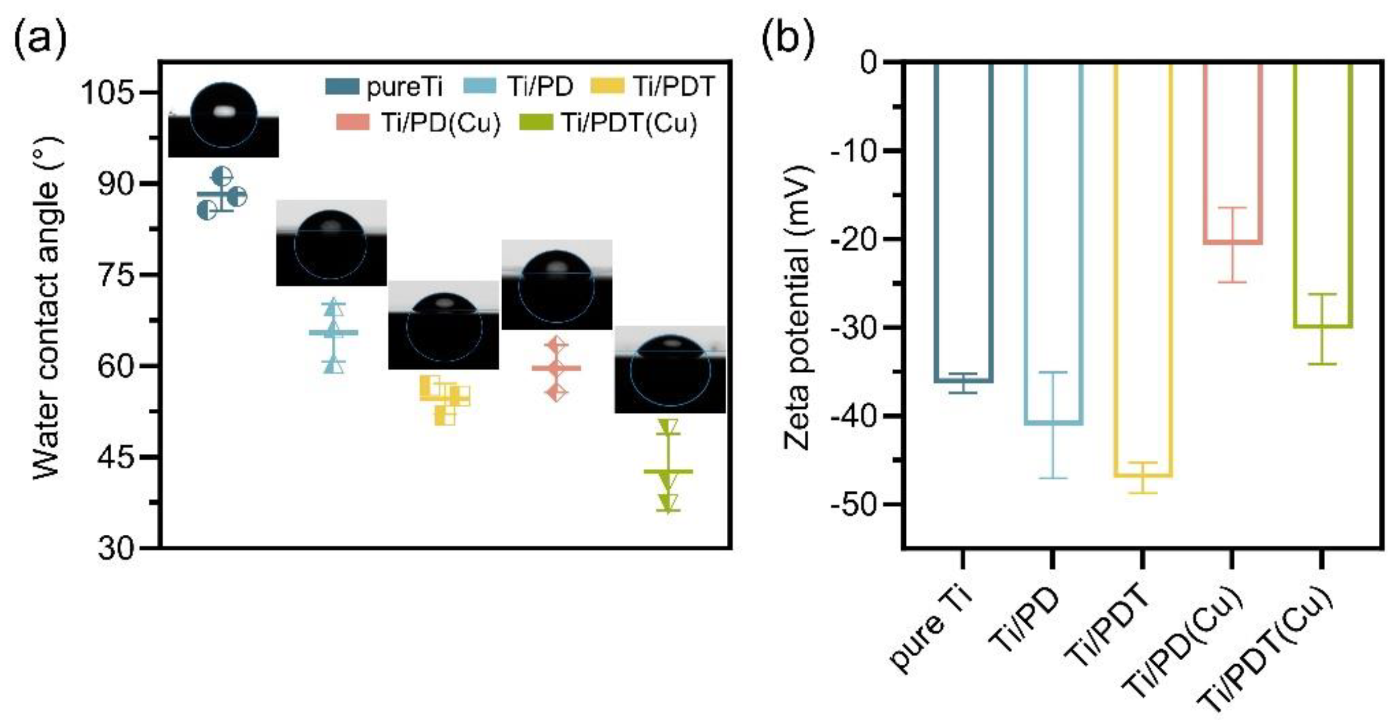 Preprints 216804 g005