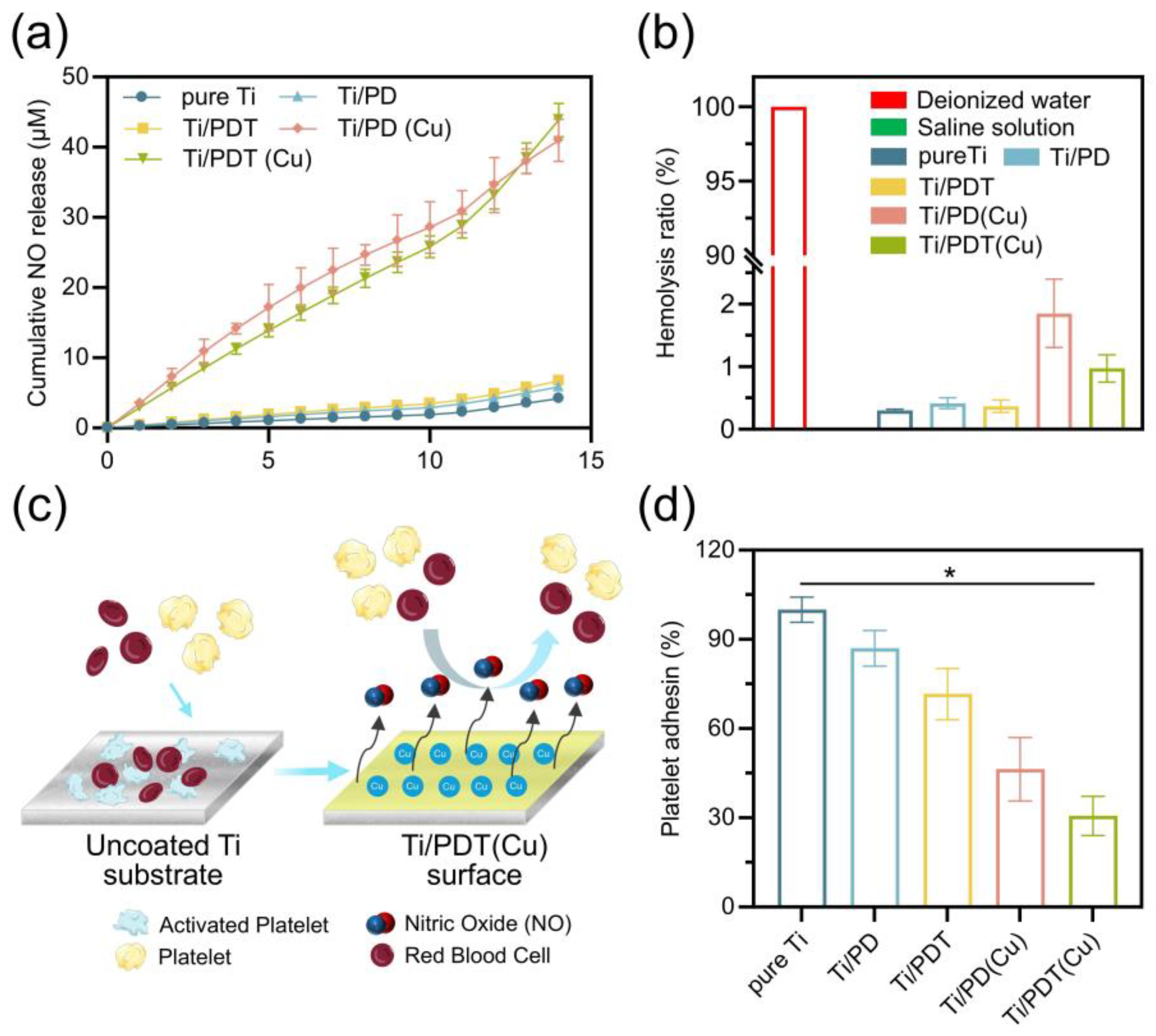Preprints 216804 g009
