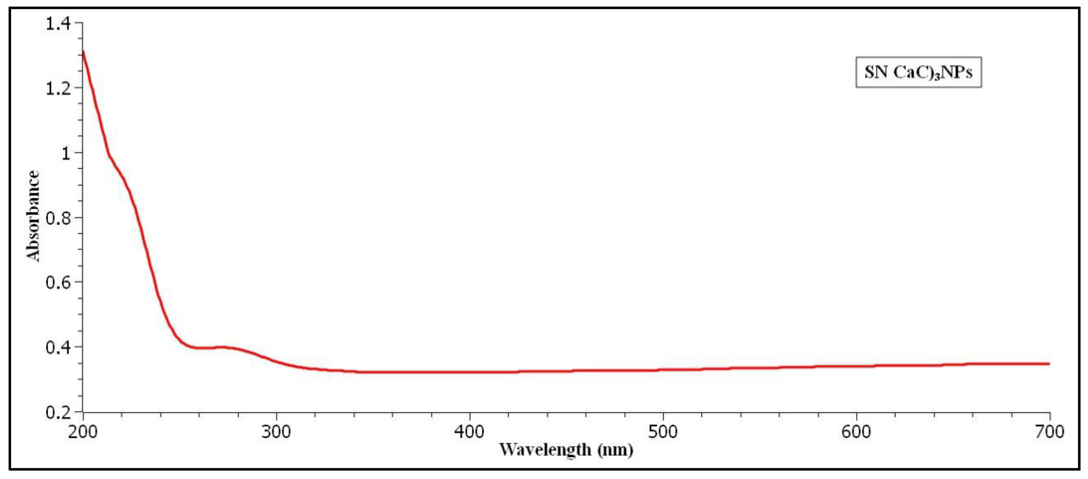 Preprints 174556 g001