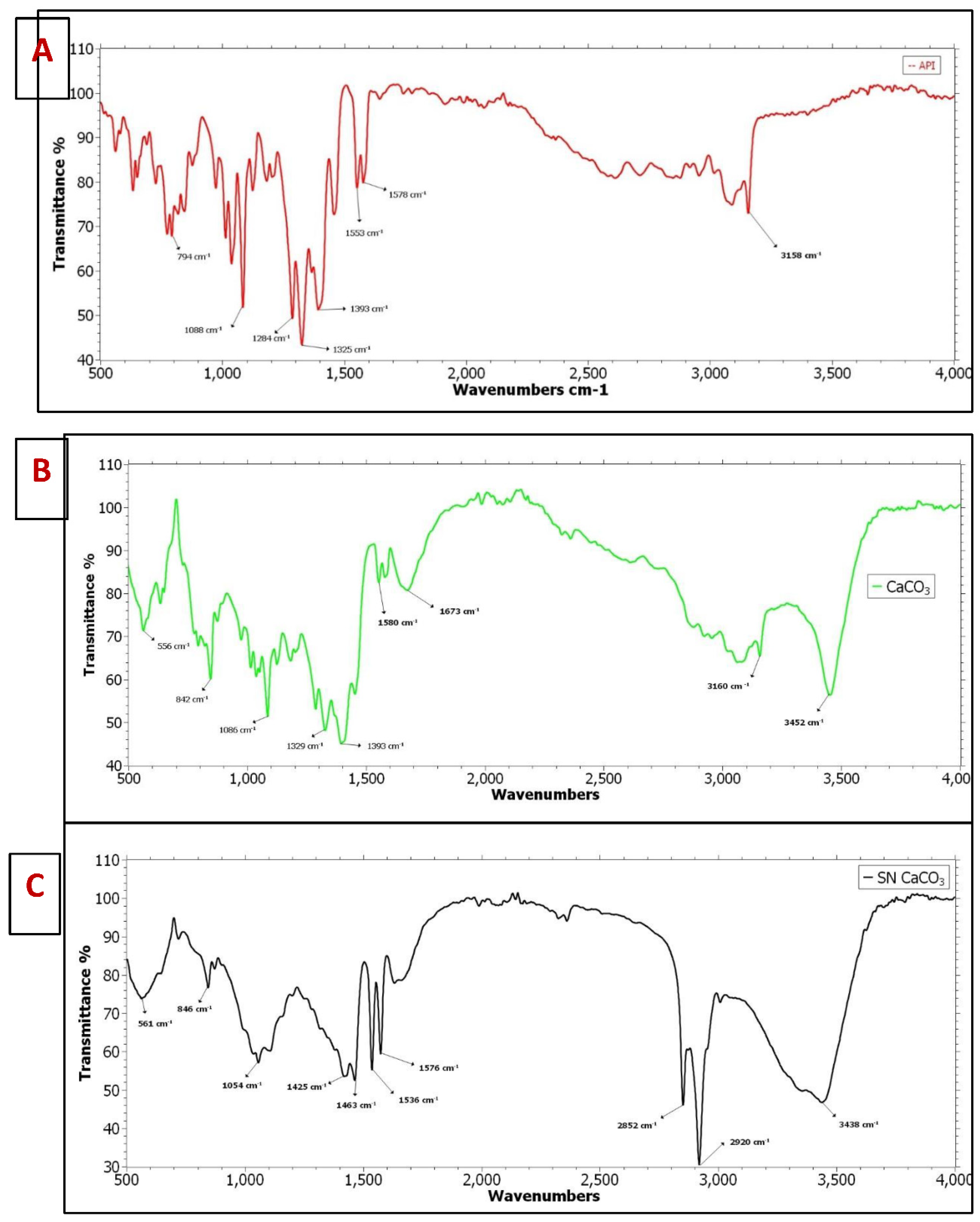 Preprints 174556 g002