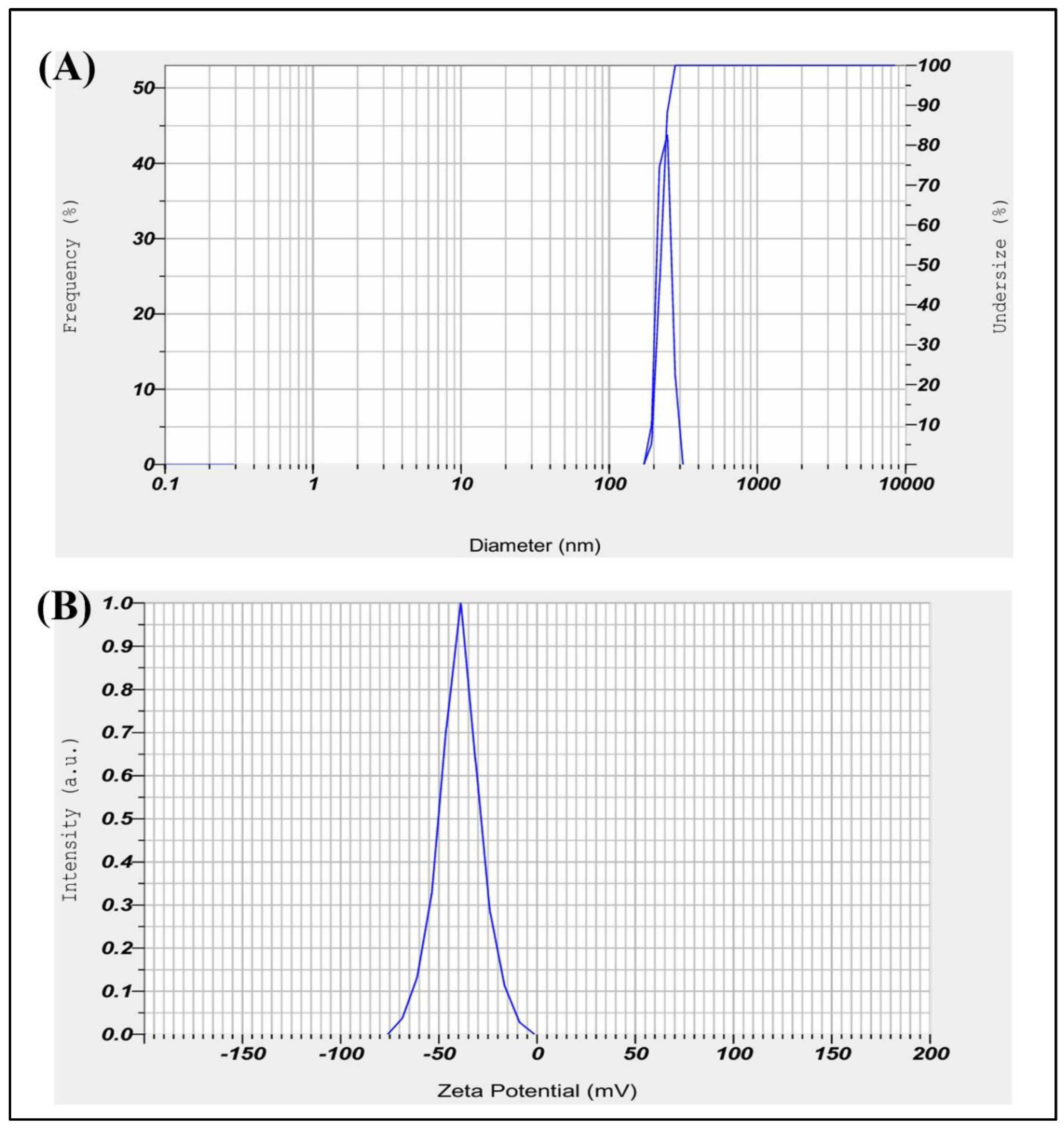 Preprints 174556 g004