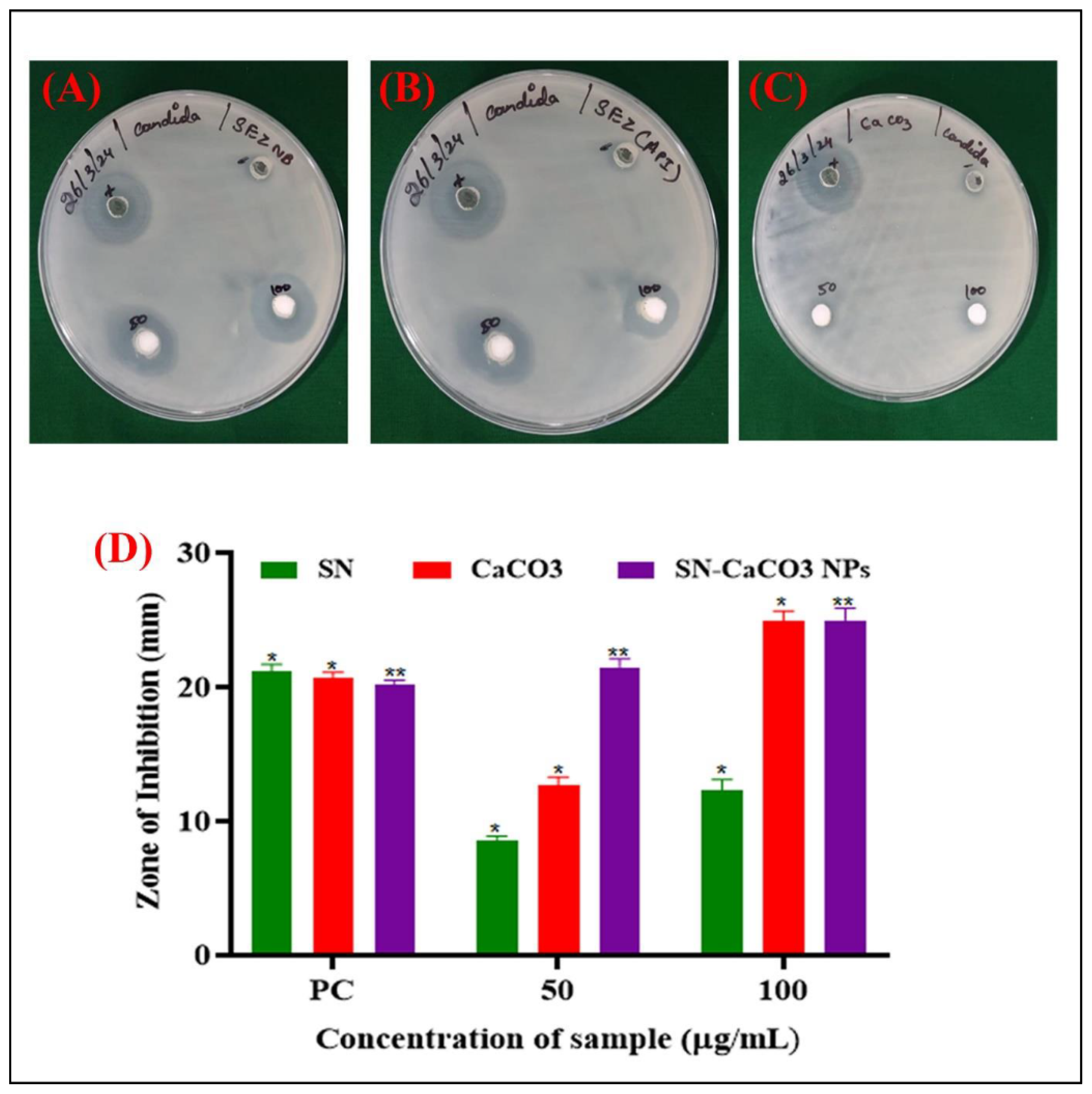 Preprints 174556 g006