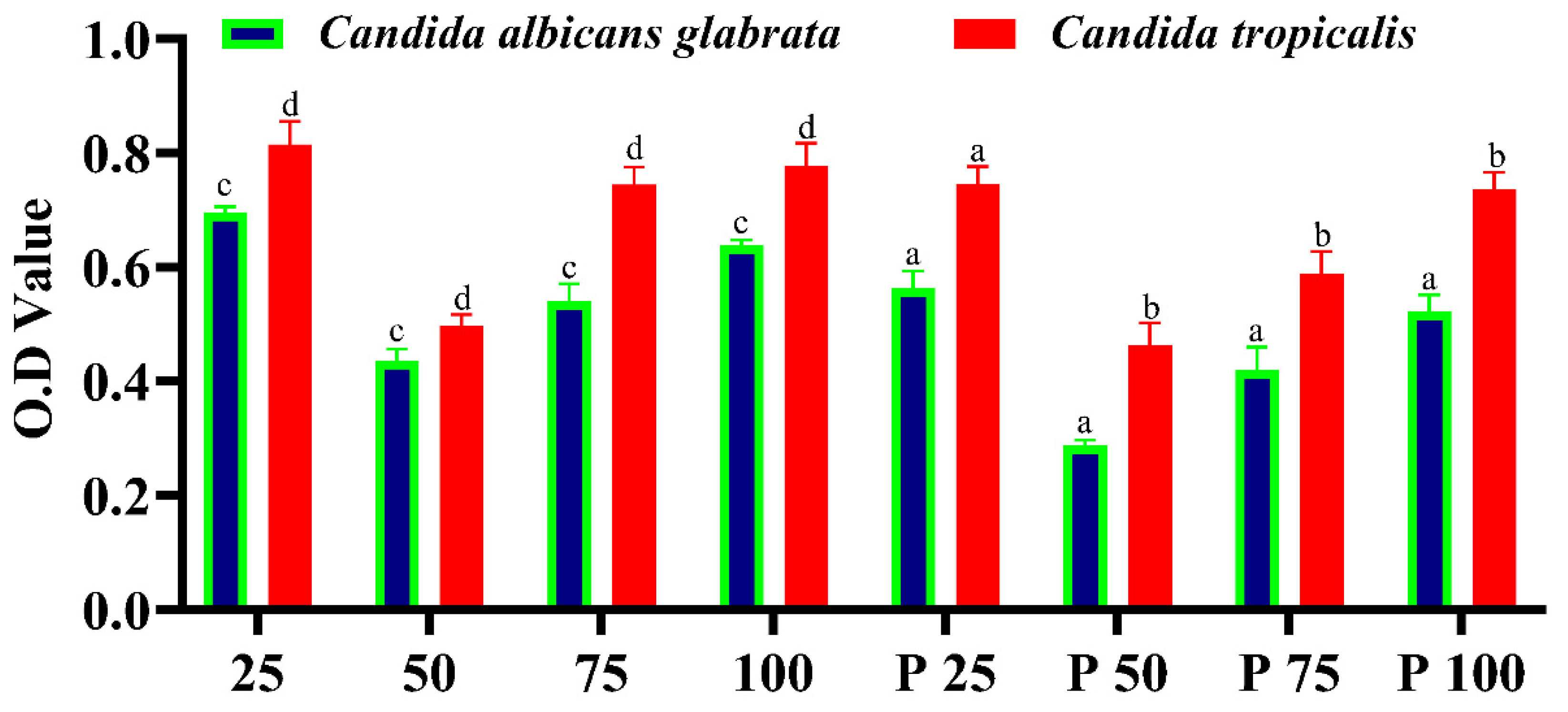 Preprints 174556 g007
