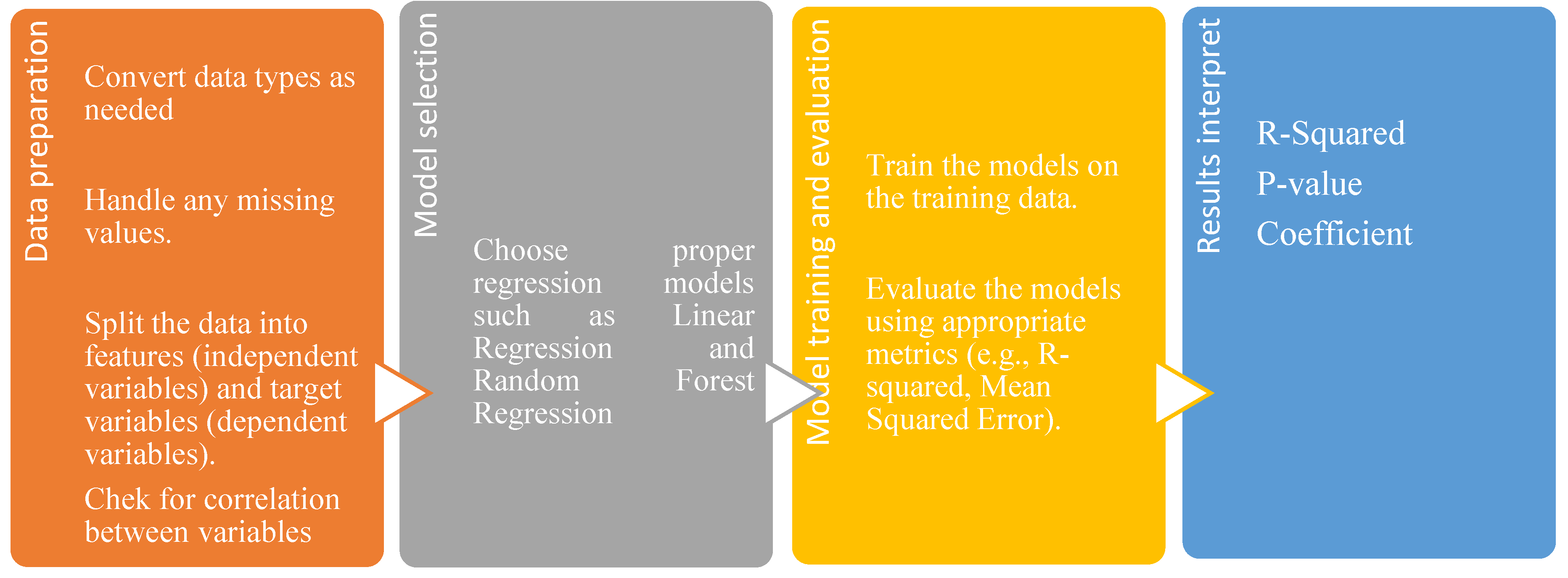 Preprints 109690 g003