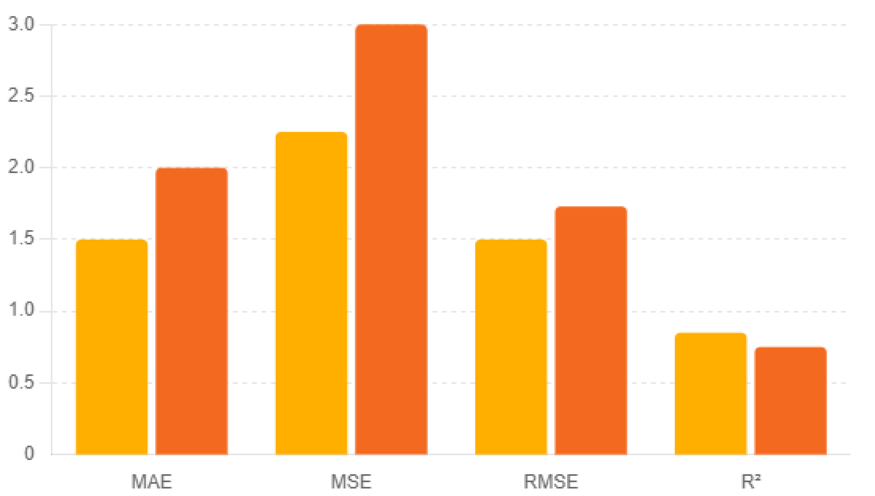 Preprints 109690 g004