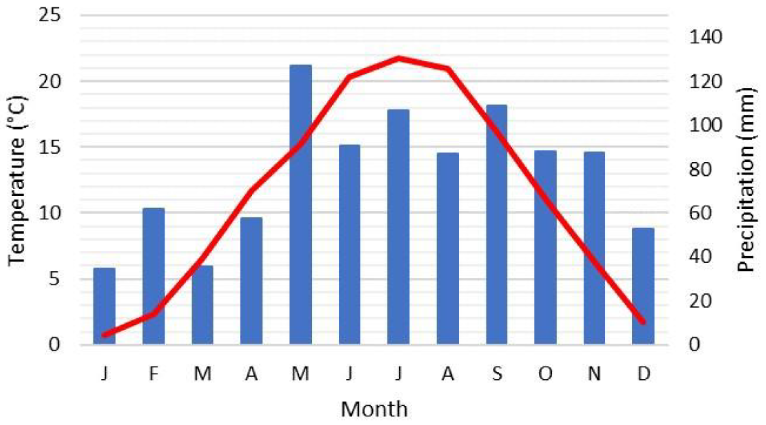 Preprints 193969 g001