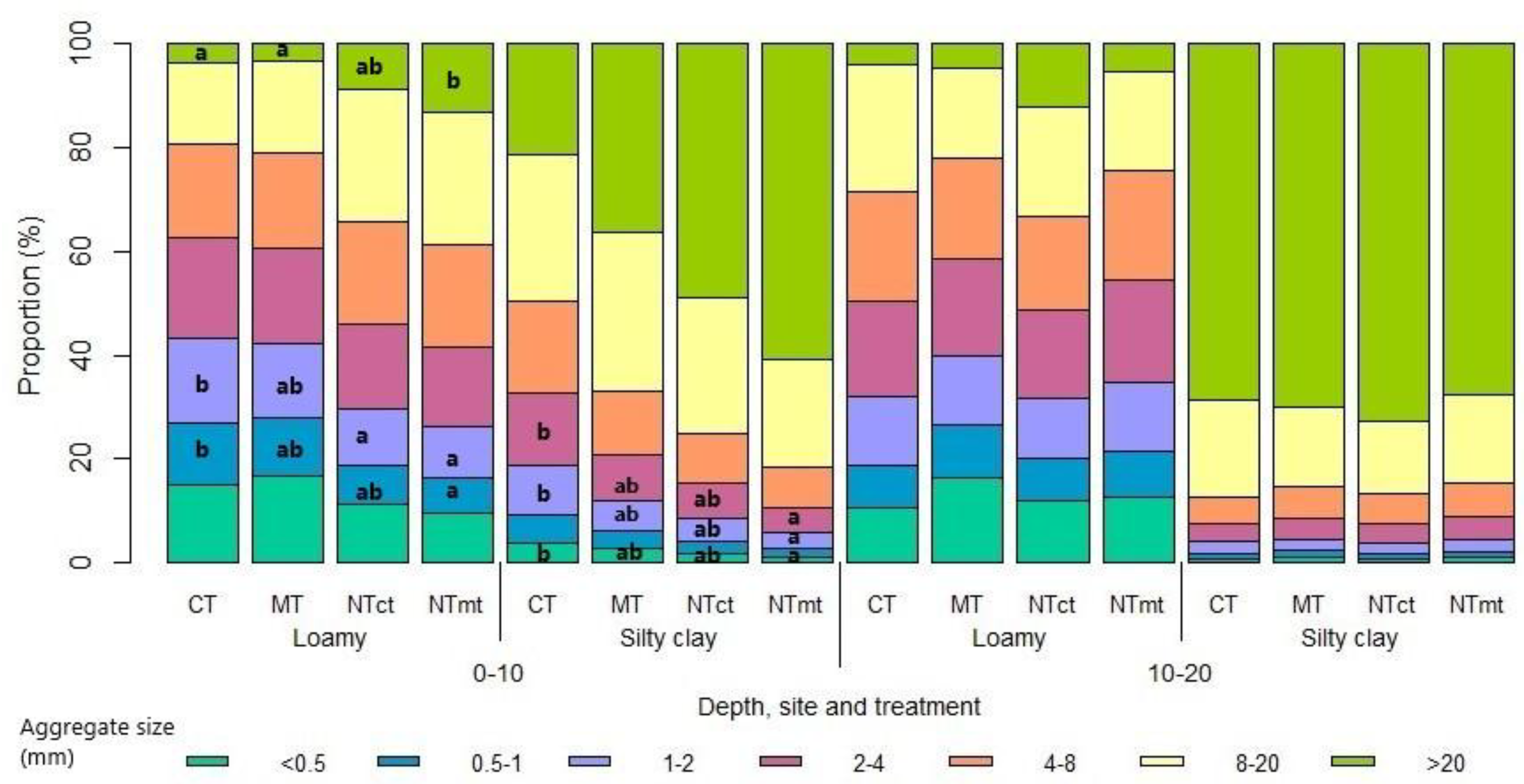 Preprints 193969 g003