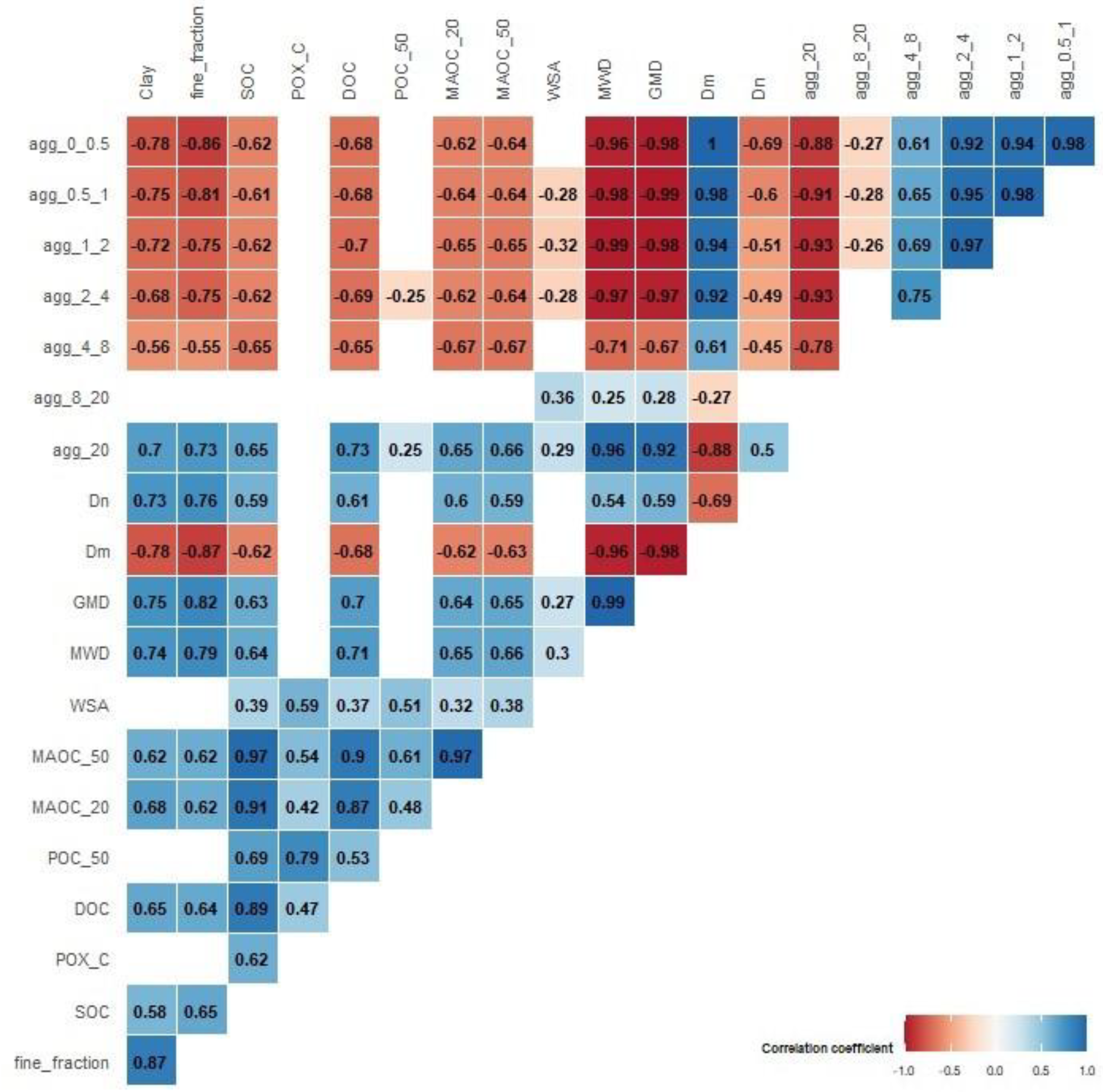 Preprints 193969 g005