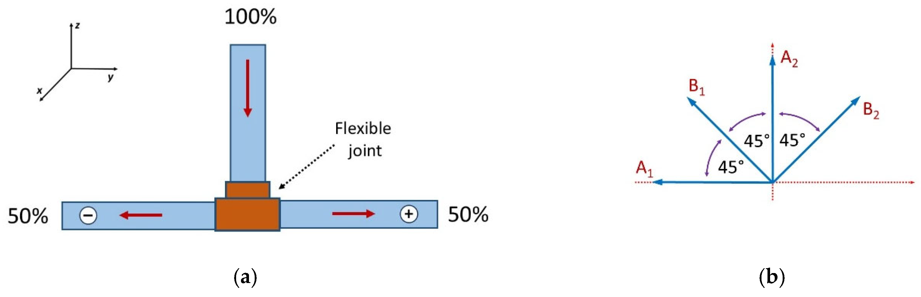 Preprints 207041 g002
