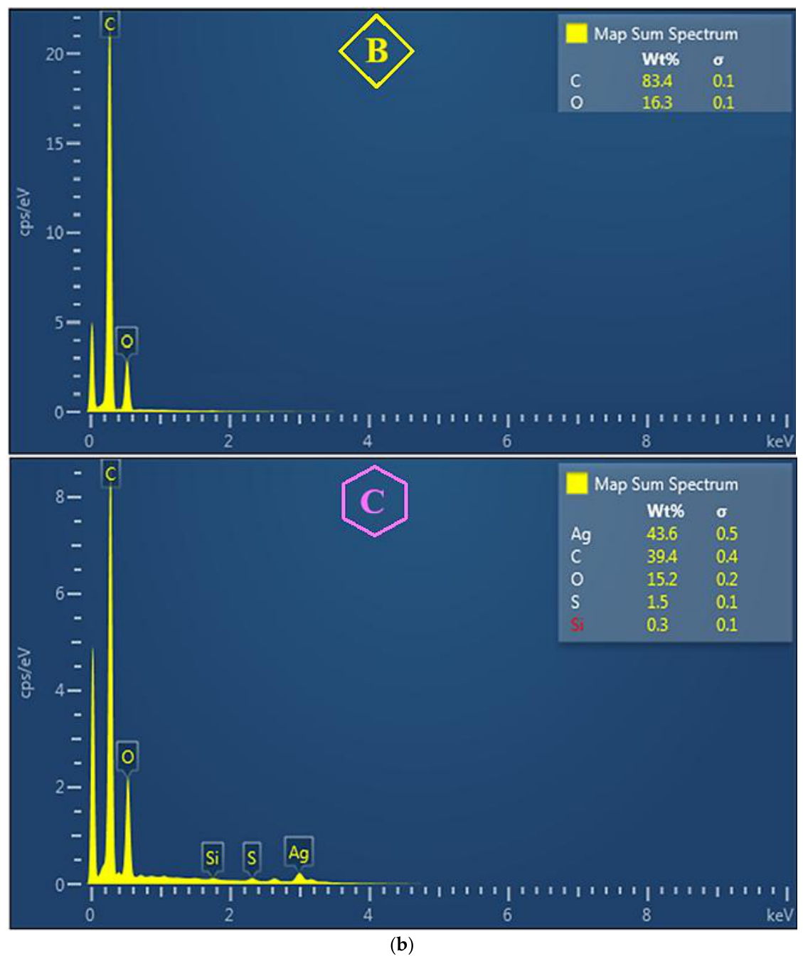 Preprints 218779 g009b