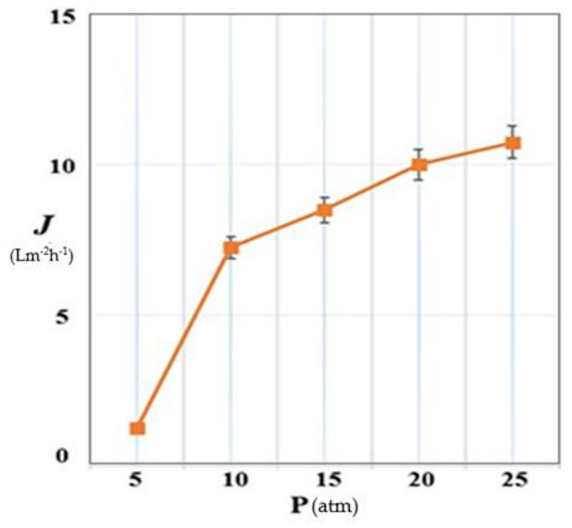 Preprints 218779 g010