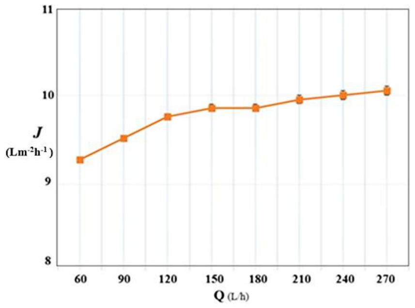 Preprints 218779 g011