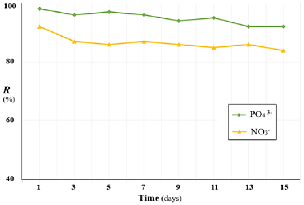 Preprints 218779 g013