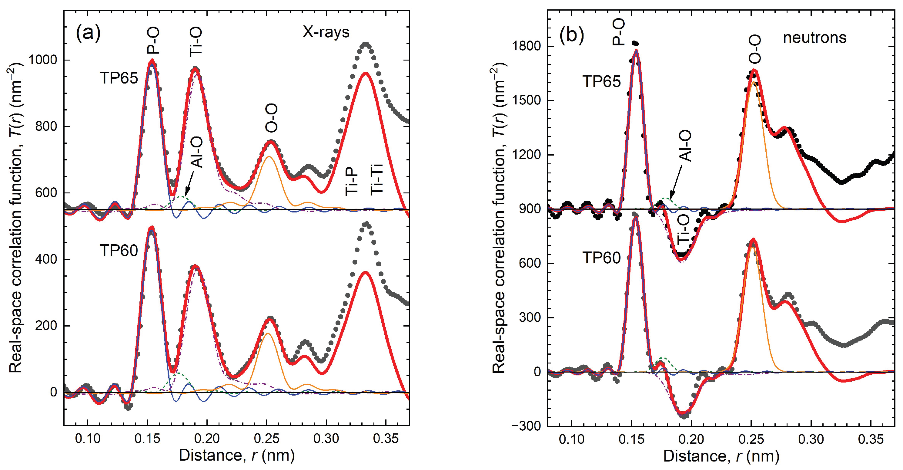 Preprints 217507 g001