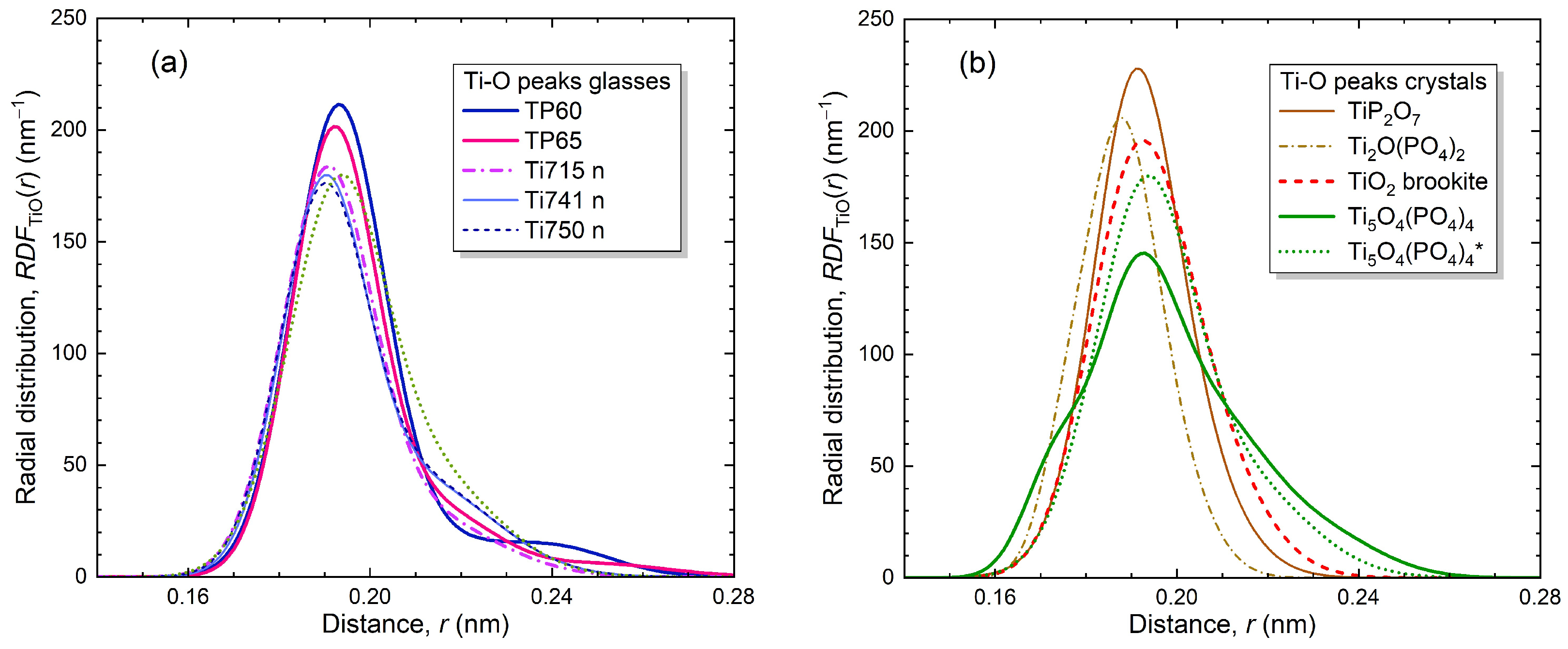 Preprints 217507 g003