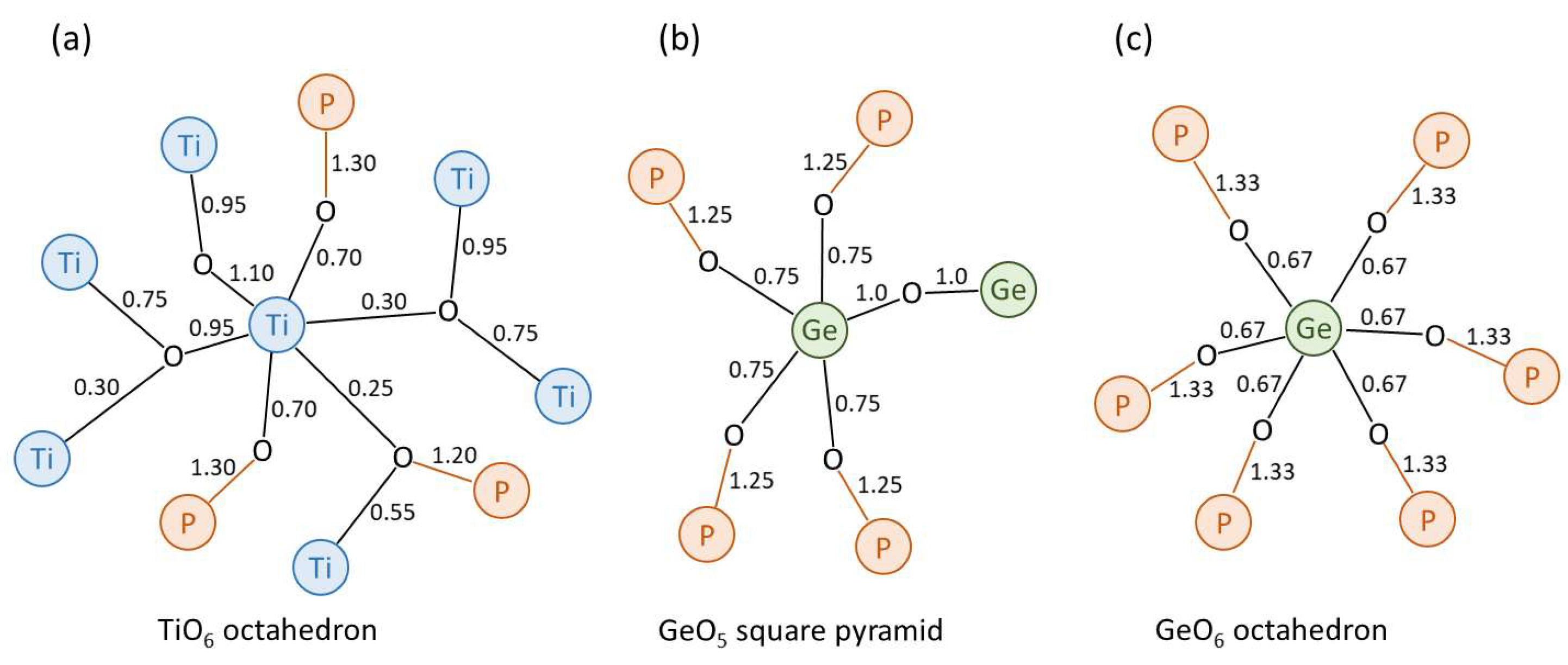 Preprints 217507 g004