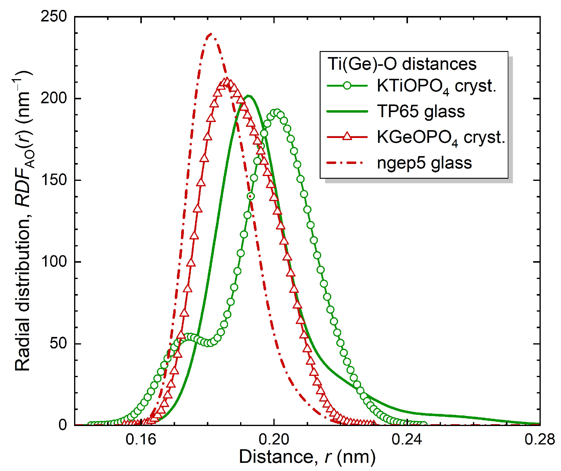 Preprints 217507 g005